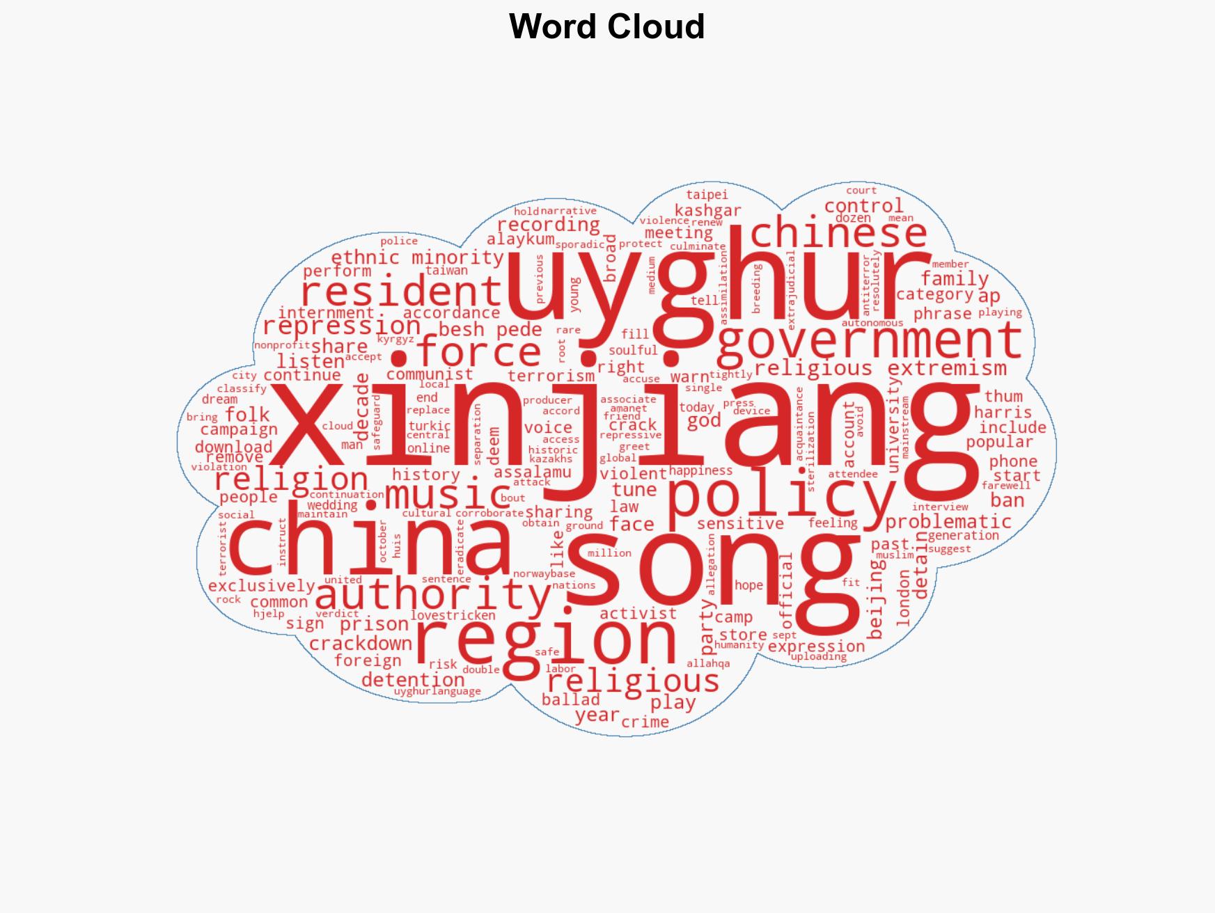 AP Exclusive China threatens detention in Xinjiang over banned Uyghur songs - Image 1