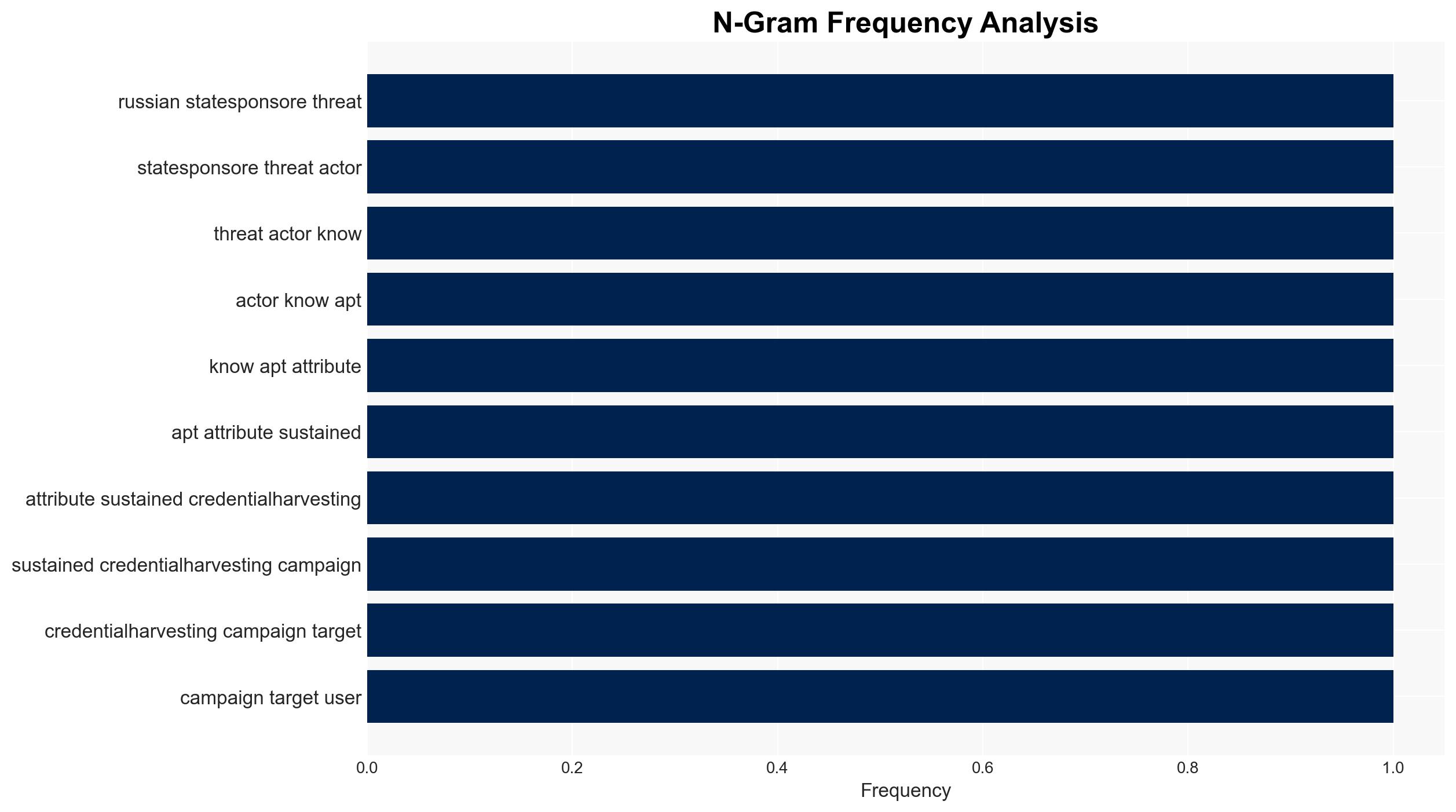 APT28 Targets Ukrainian UKR-net Users in Long-Running Credential Phishing Campaign - Image 4