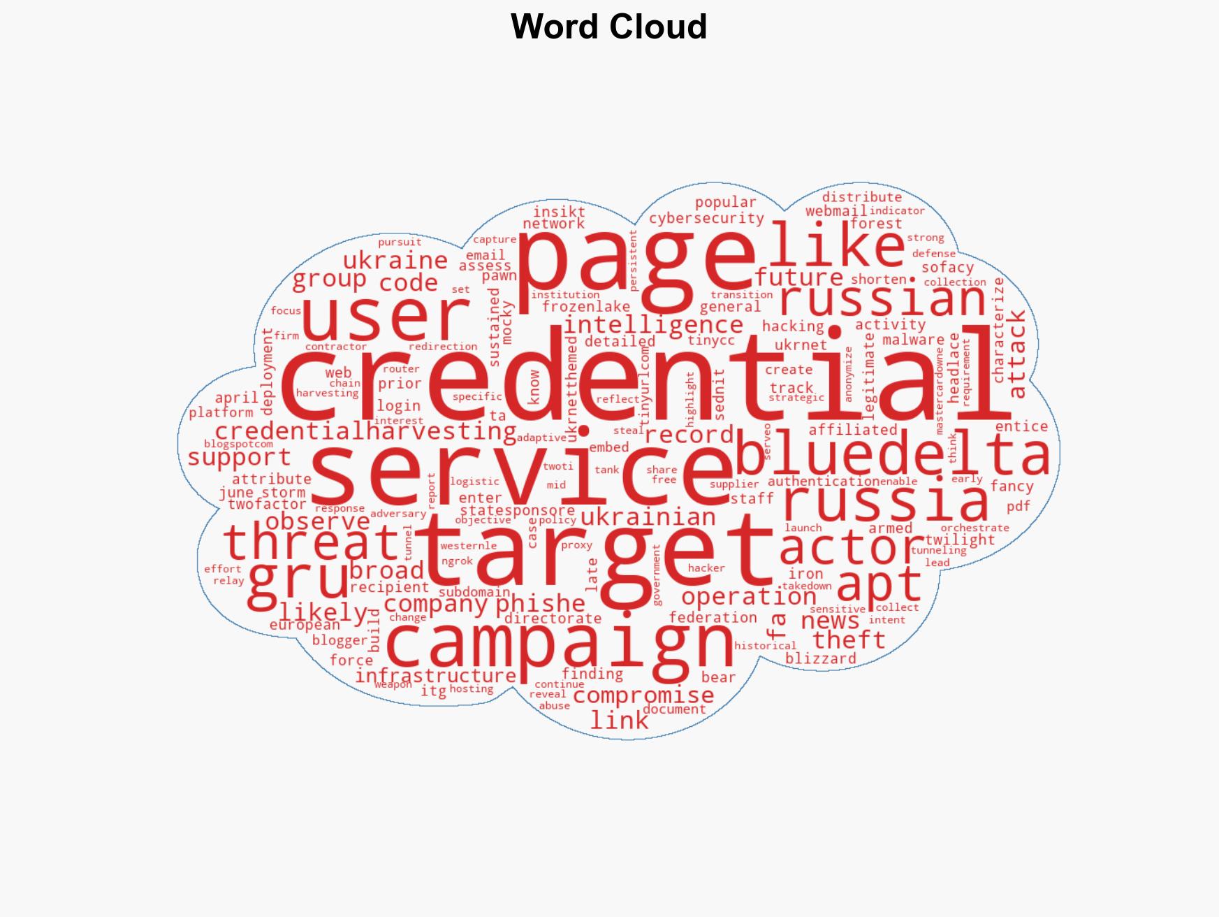 APT28 Targets Ukrainian UKR-net Users in Long-Running Credential Phishing Campaign - Image 1