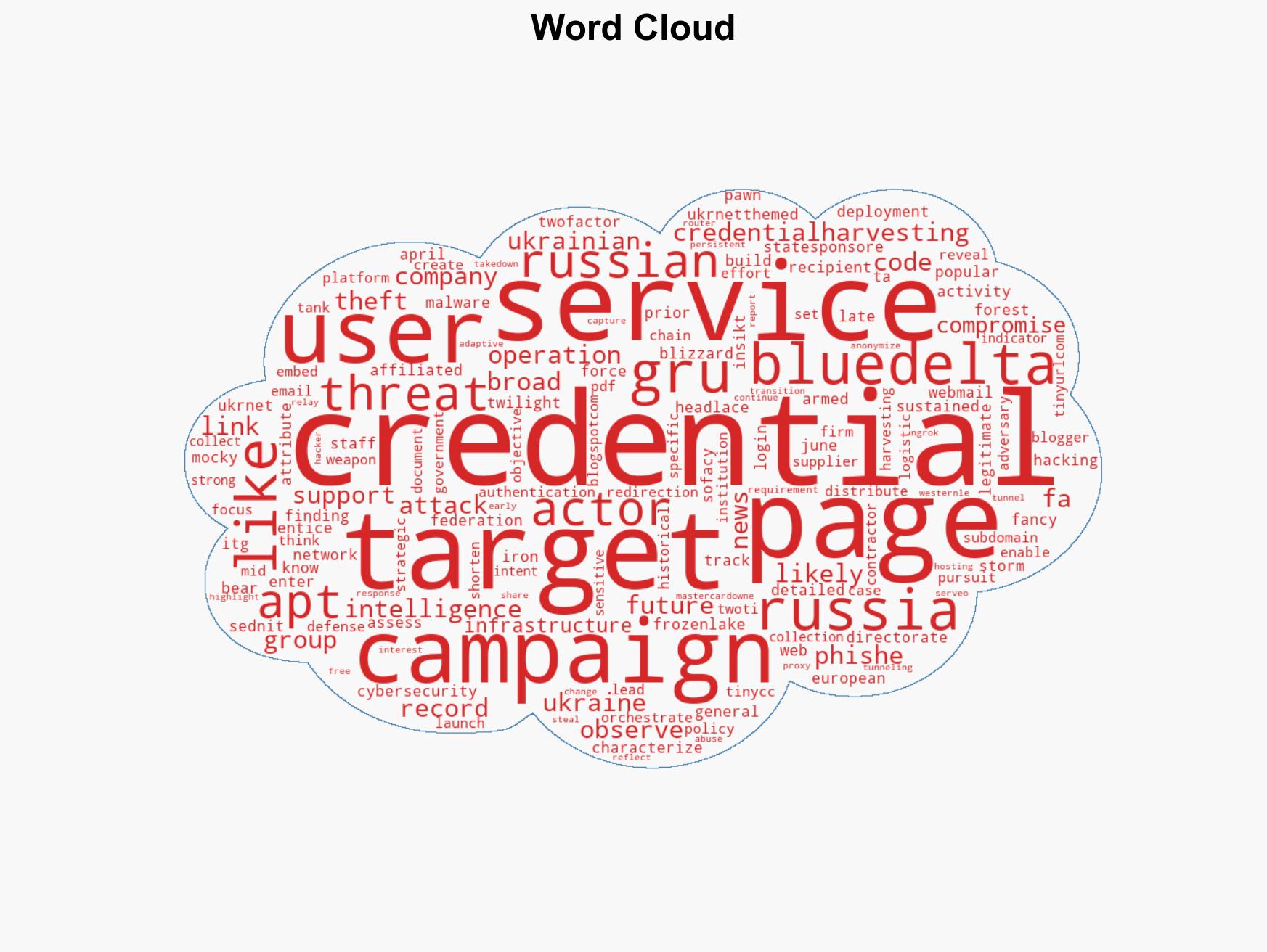 APT28 Targets Ukrainian UKR-net Users in Long-Running Credential Phishing Campaign - Image 1
