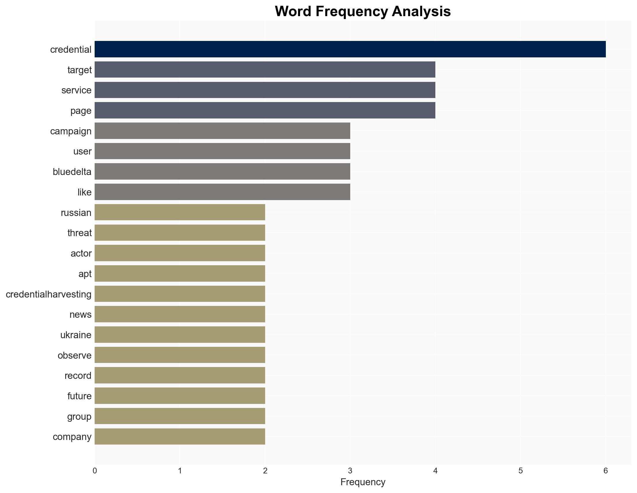 APT28 Targets Ukrainian UKR-net Users in Long-Running Credential Phishing Campaign - Image 3