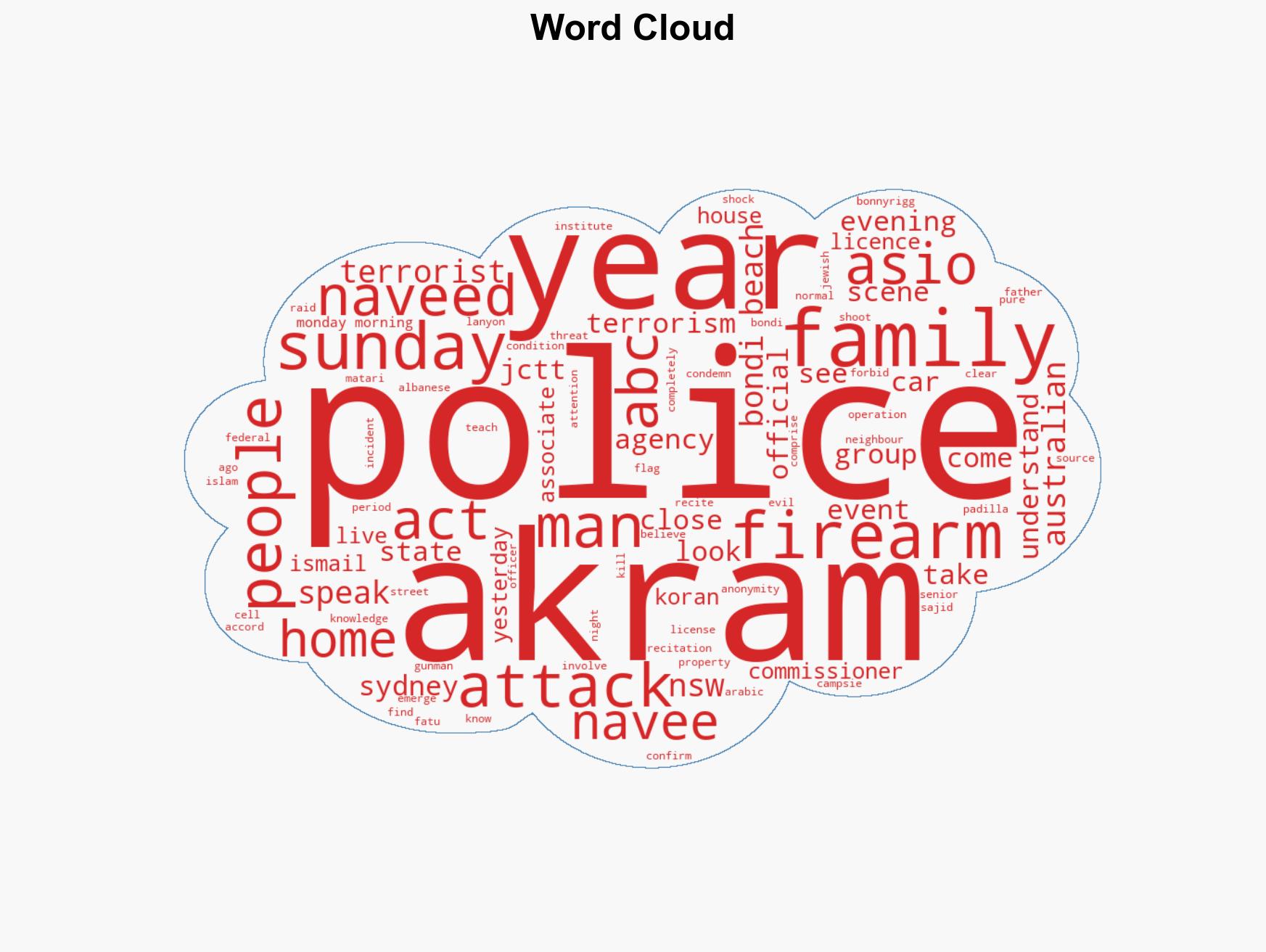 ASIO examined Bondi Beach gunman Naveed Akram in 2019 for close ties to Islamic State cell - Image 1