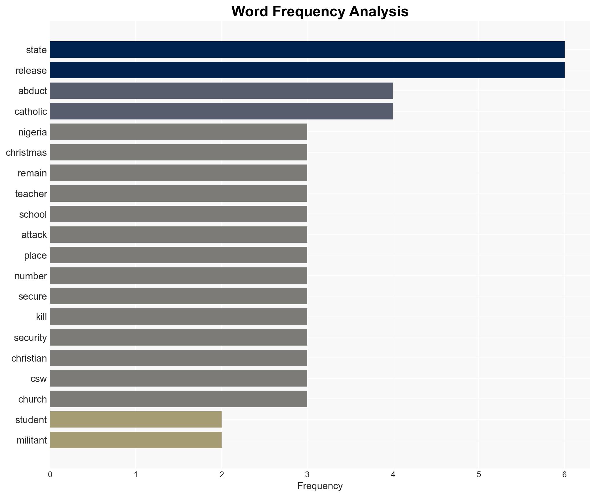 Abducted students and teachers in Nigeria released before Christmas - Image 3