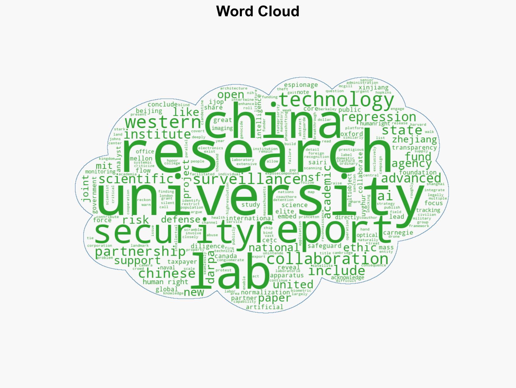 Academic alliances How western research fuels Chinas surveillance state - Image 1