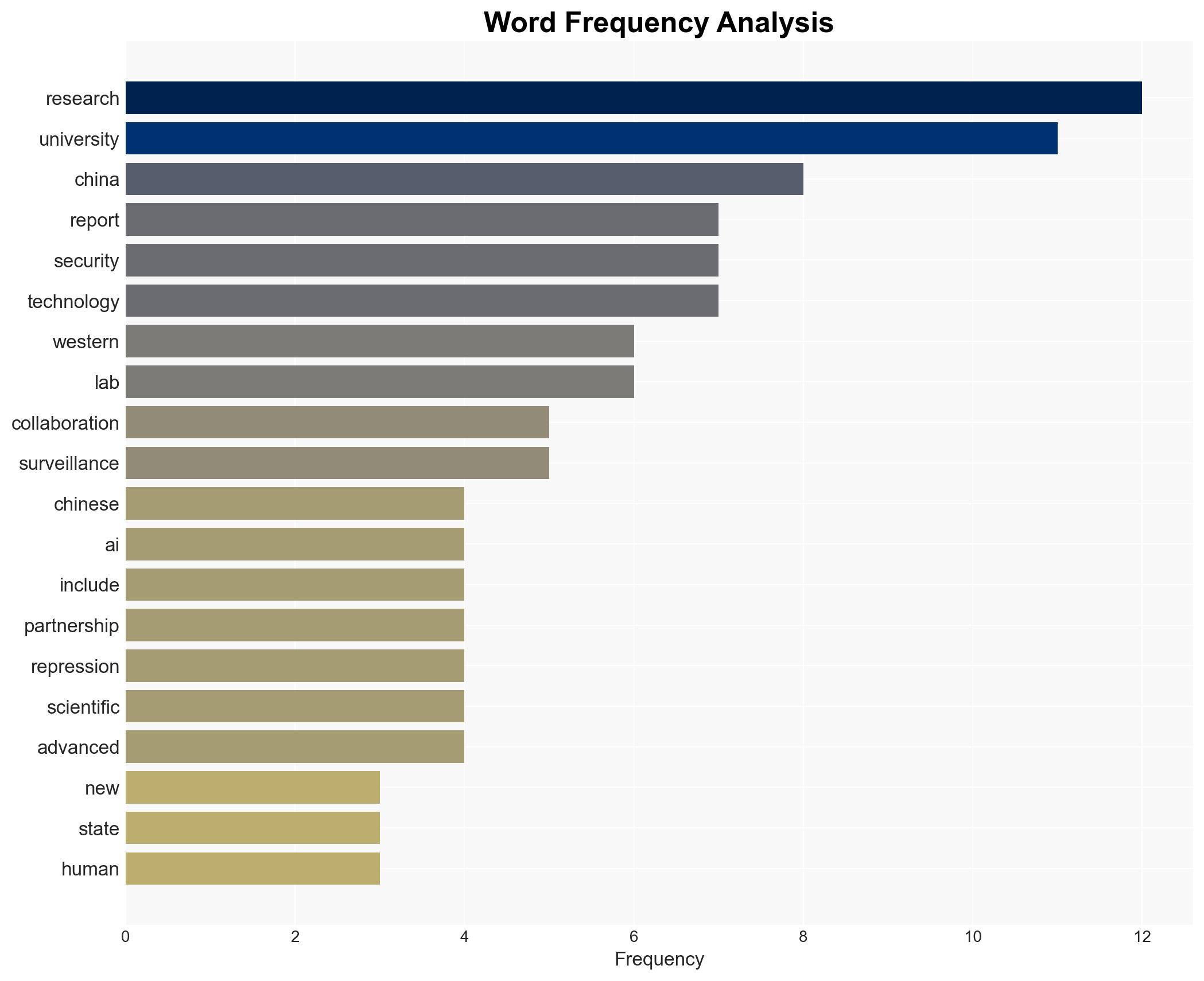 Academic alliances How western research fuels Chinas surveillance state - Image 3