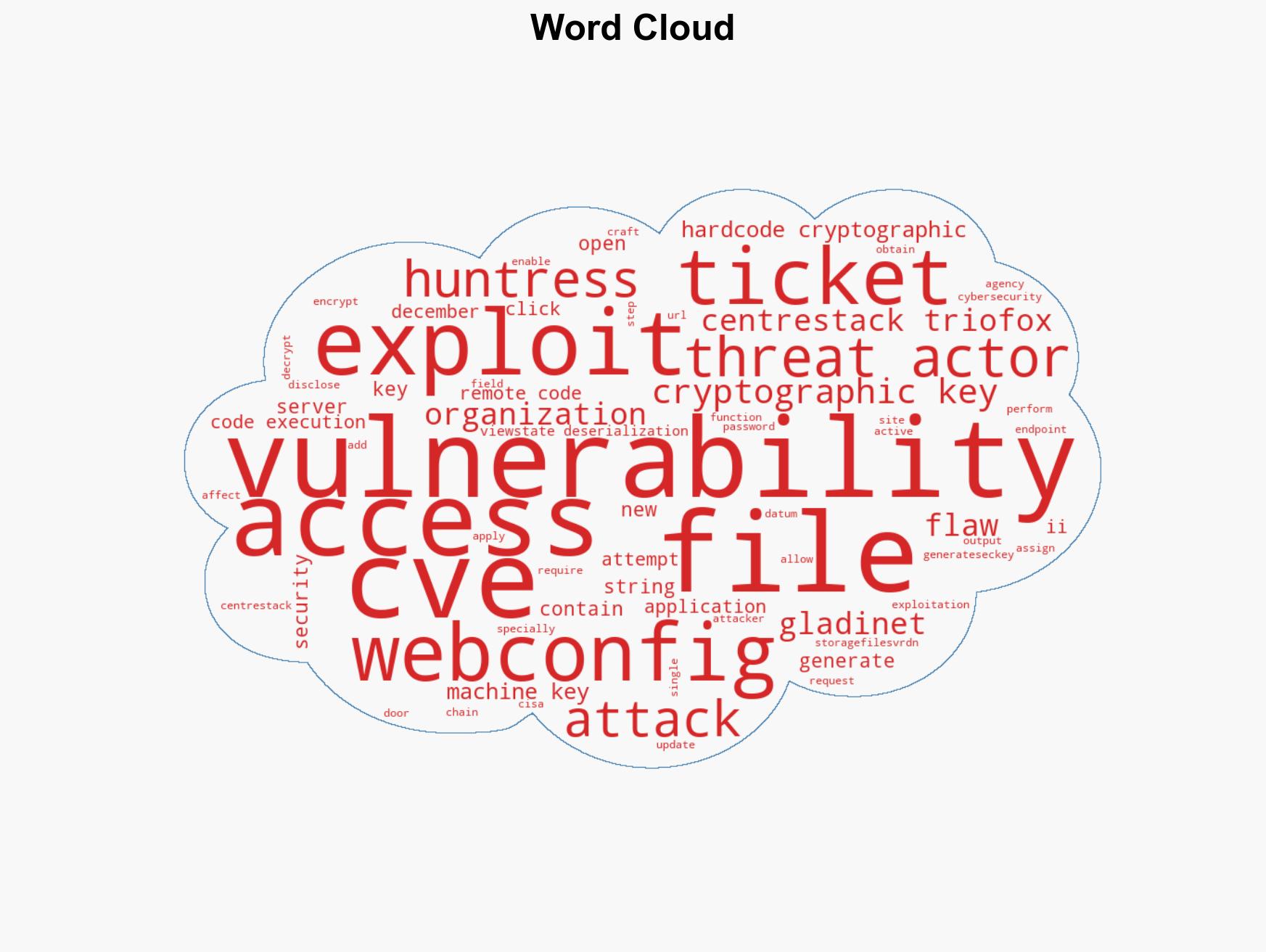 Active Attacks Exploit Gladinet's Hard-Coded Keys for Unauthorized Access and Code Execution - Image 1