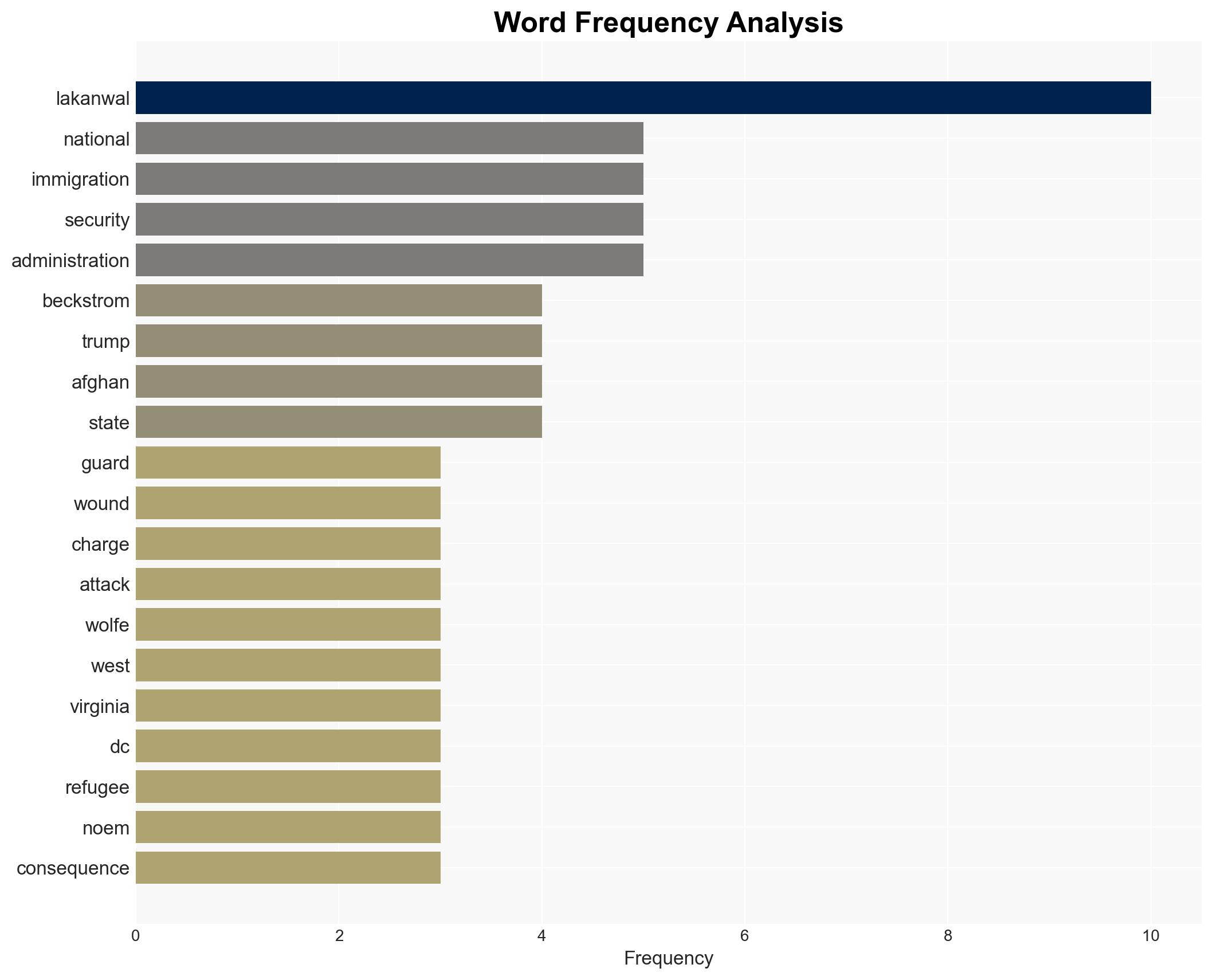 Afghan who shot National Guard members in DC pleads NOT GUILTY - Image 3
