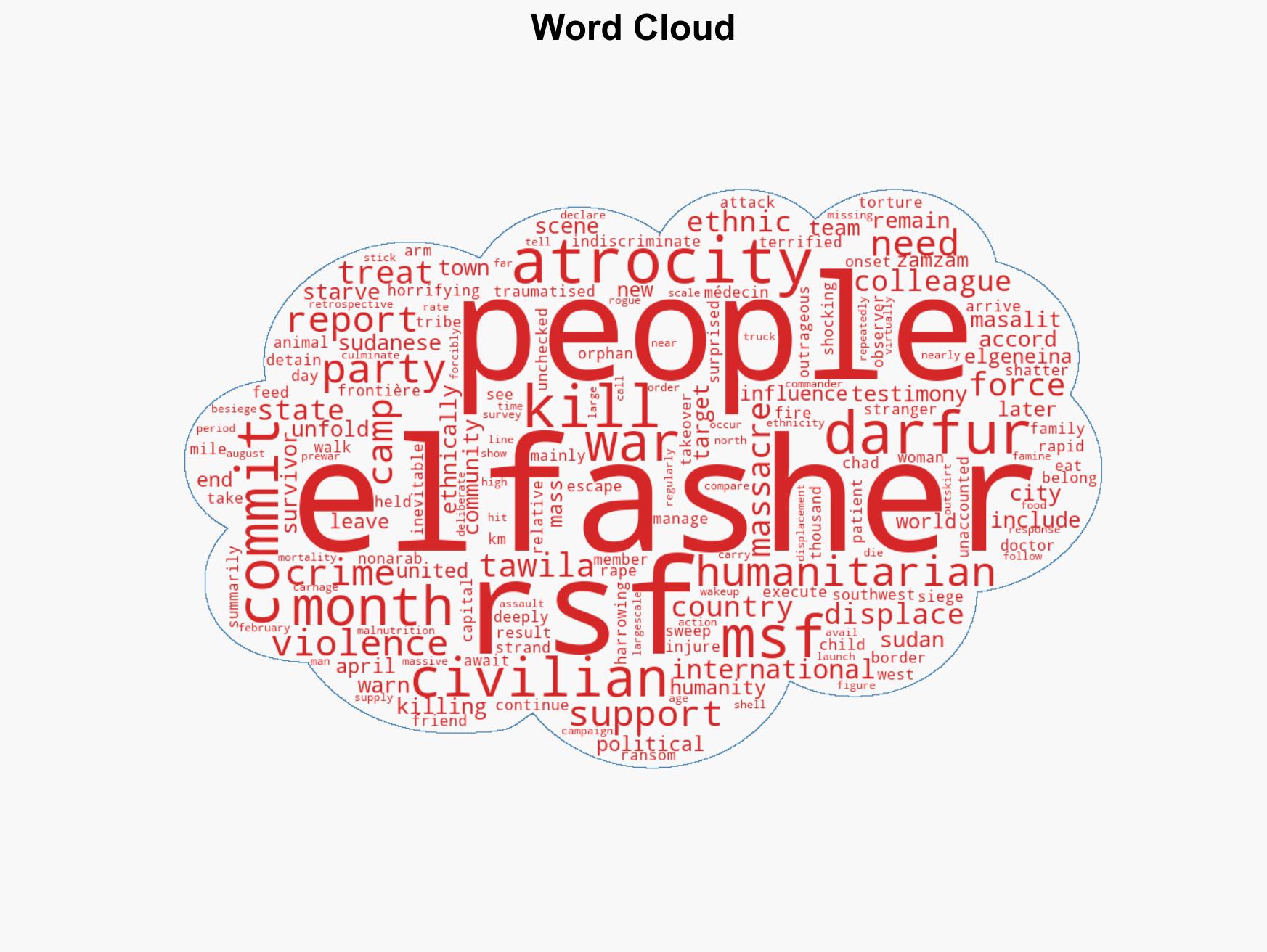 After el-Fasher we must refuse a new normal of mass atrocities in Darfur - Image 1