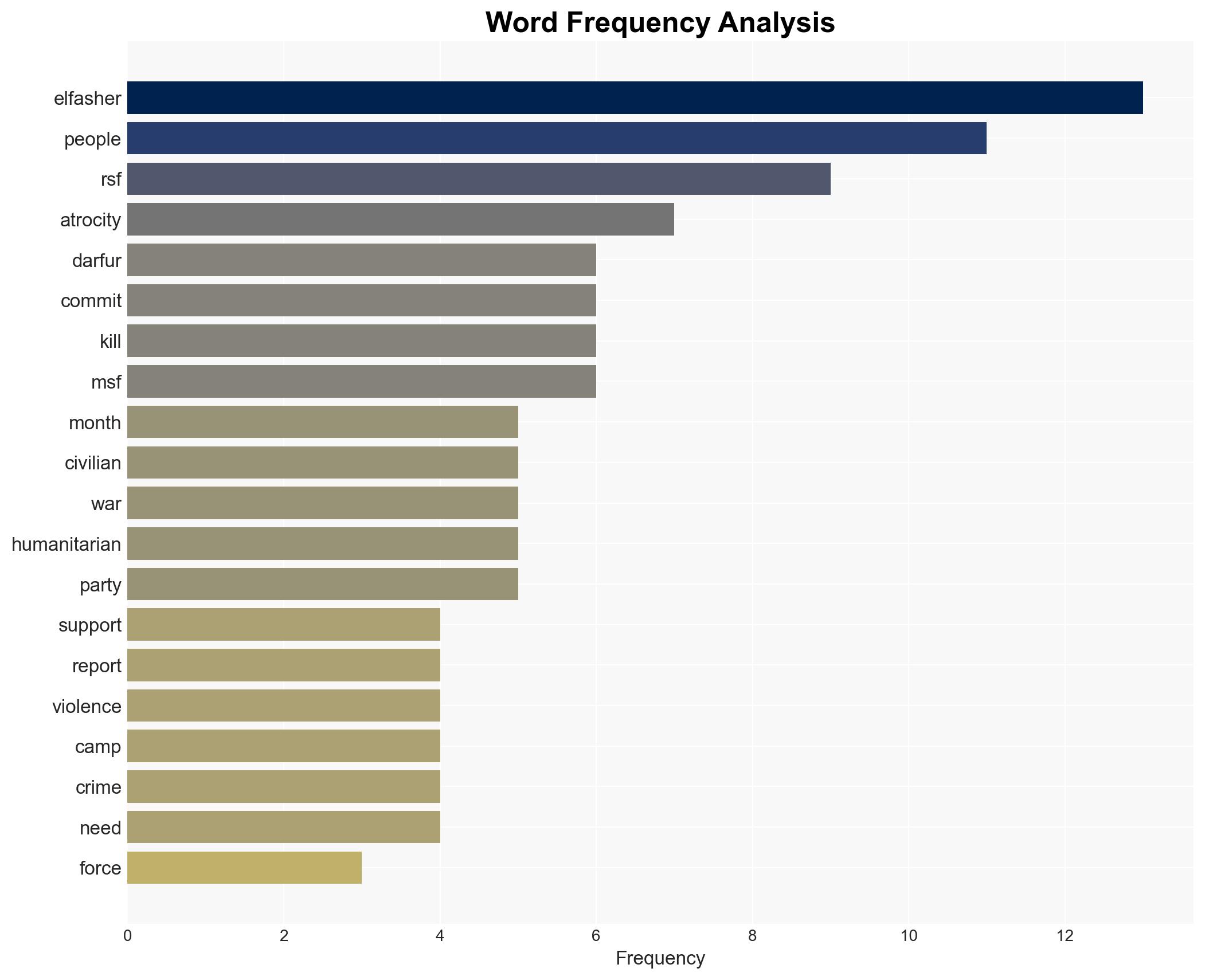 After el-Fasher we must refuse a new normal of mass atrocities in Darfur - Image 3