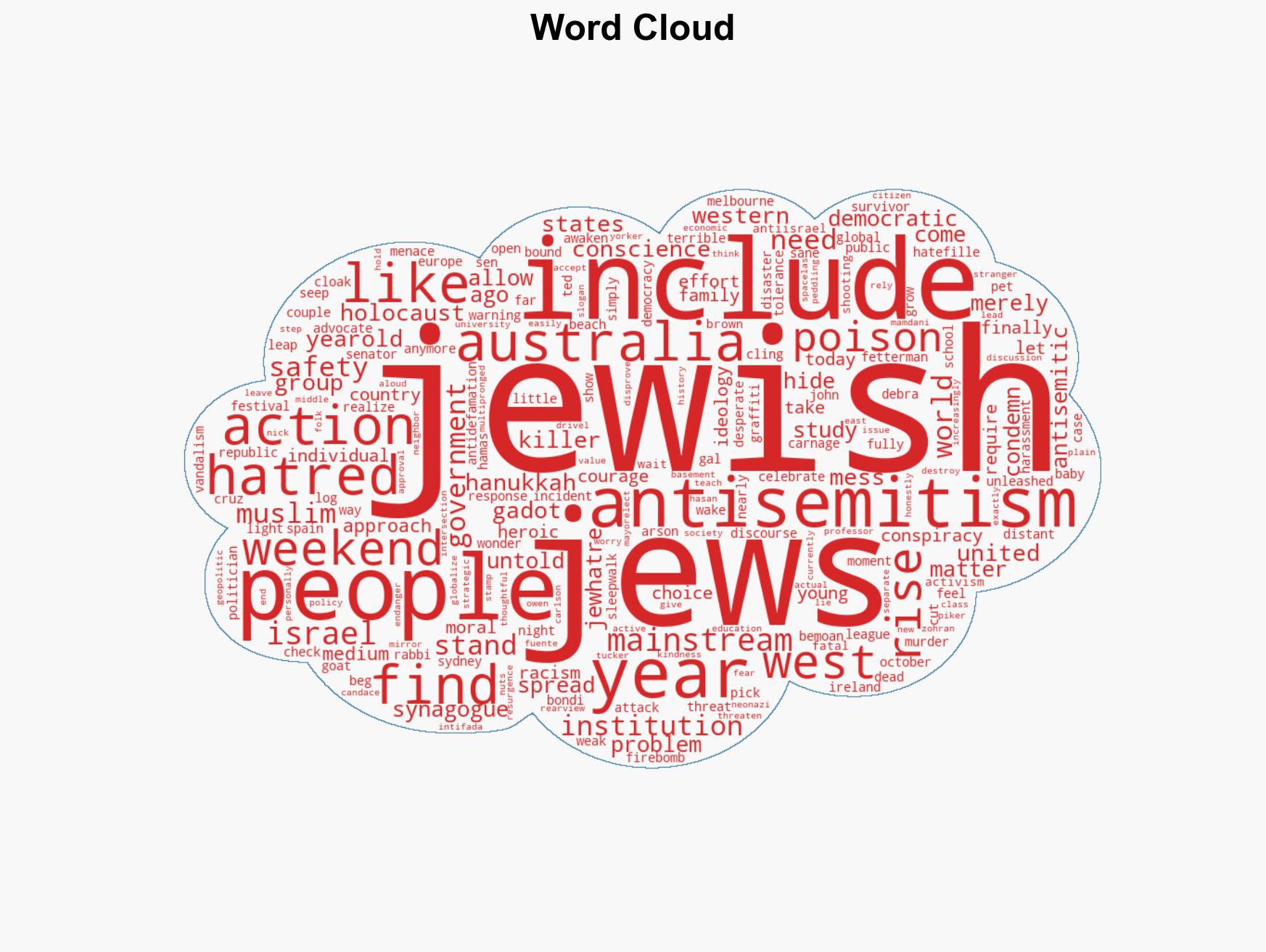 After the Mass Murder of Jews on Hanukkah Half a World Away Education and Accountability - Image 1