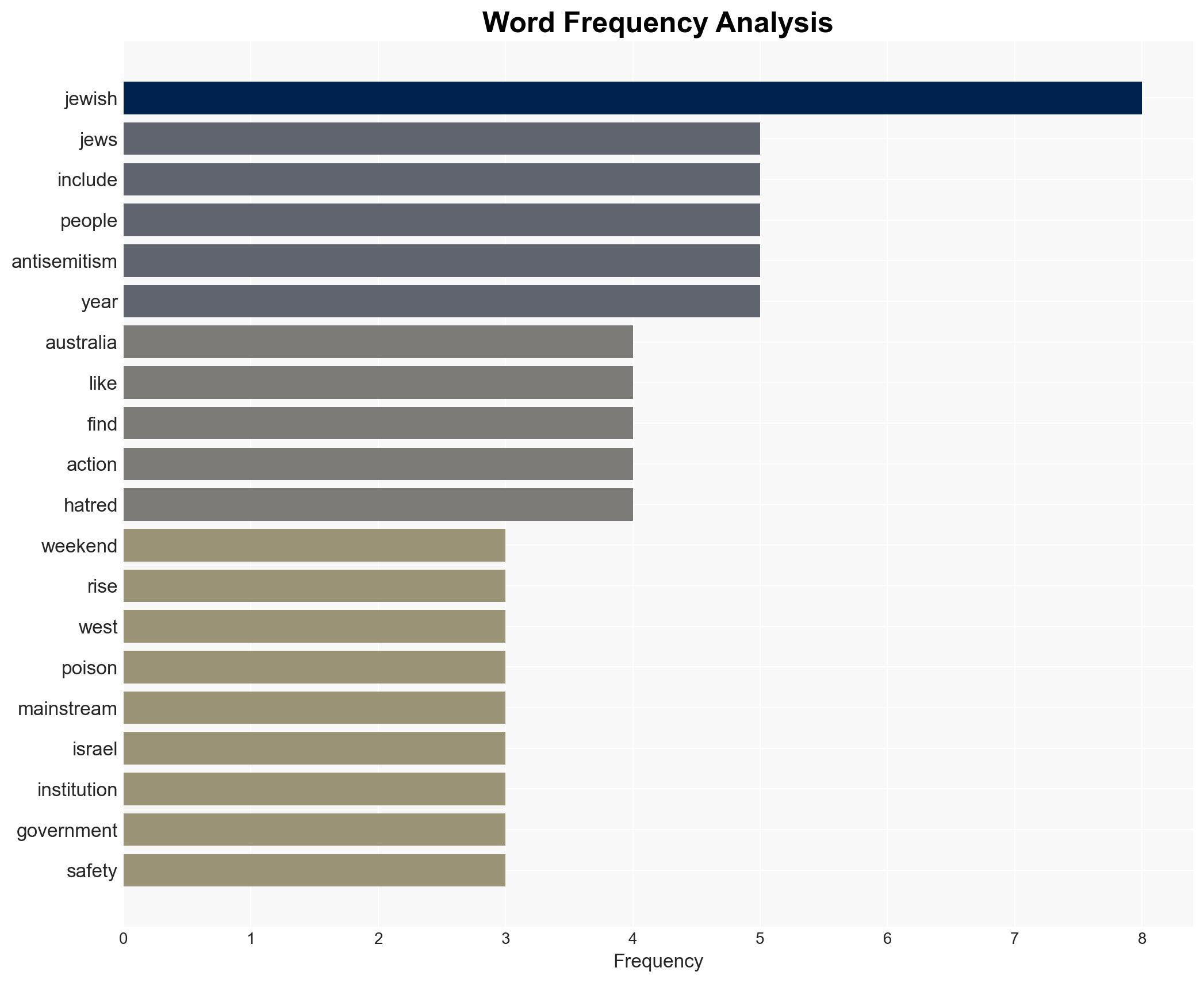 After the Mass Murder of Jews on Hanukkah Half a World Away Education and Accountability - Image 3