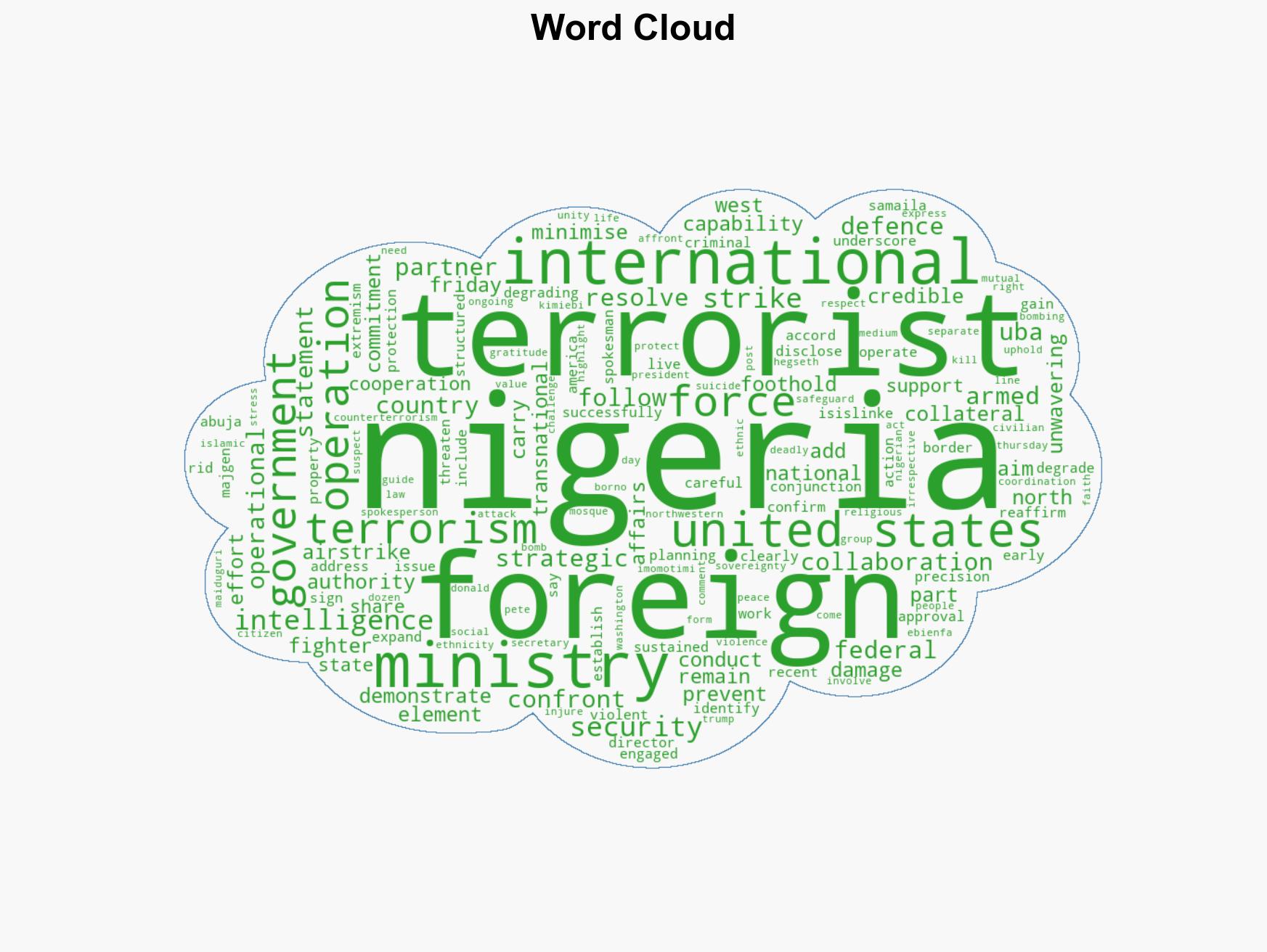 Airstrikes show Nigeria allies resolve to counter terrorism DHQ - Image 1