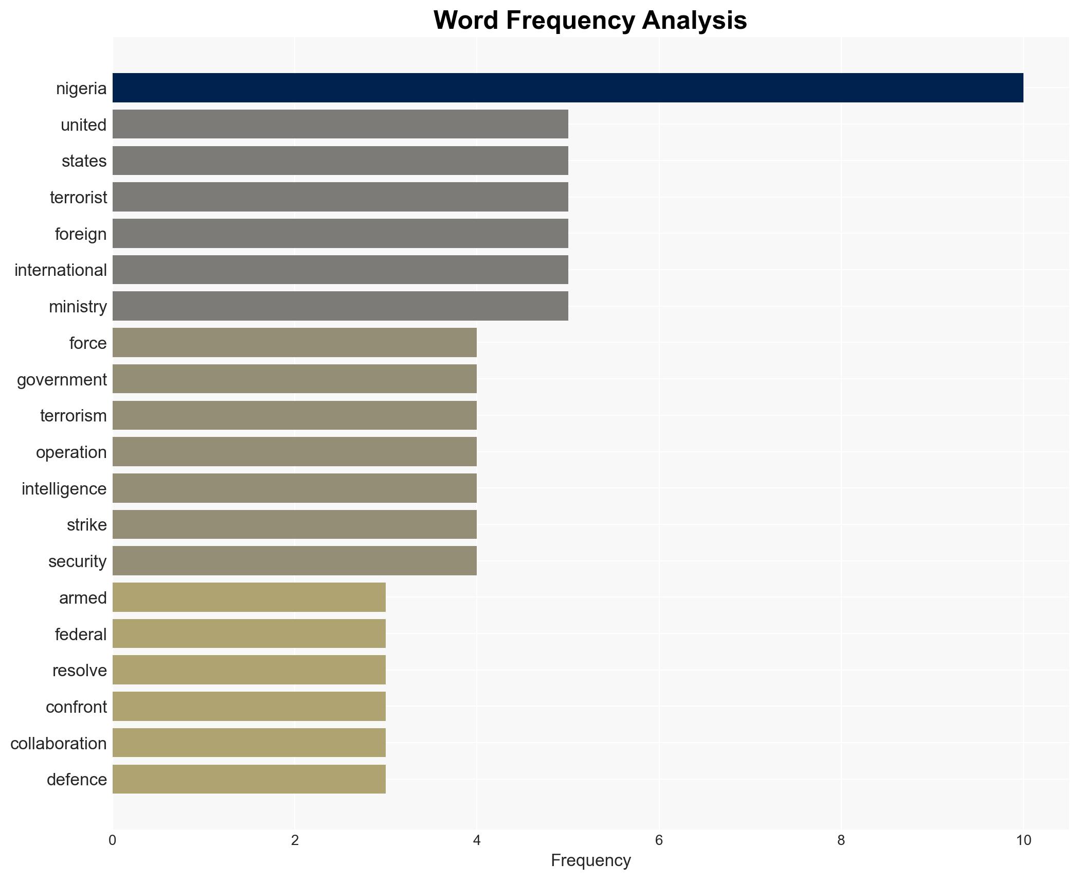 Airstrikes show Nigeria allies resolve to counter terrorism DHQ - Image 3