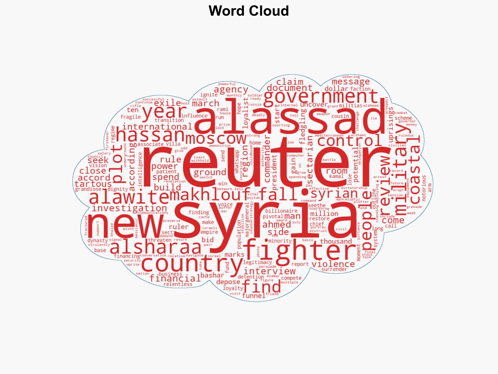 Al-Assad inner circle plotting Syrian uprisings from Russian exile Report - Image 1