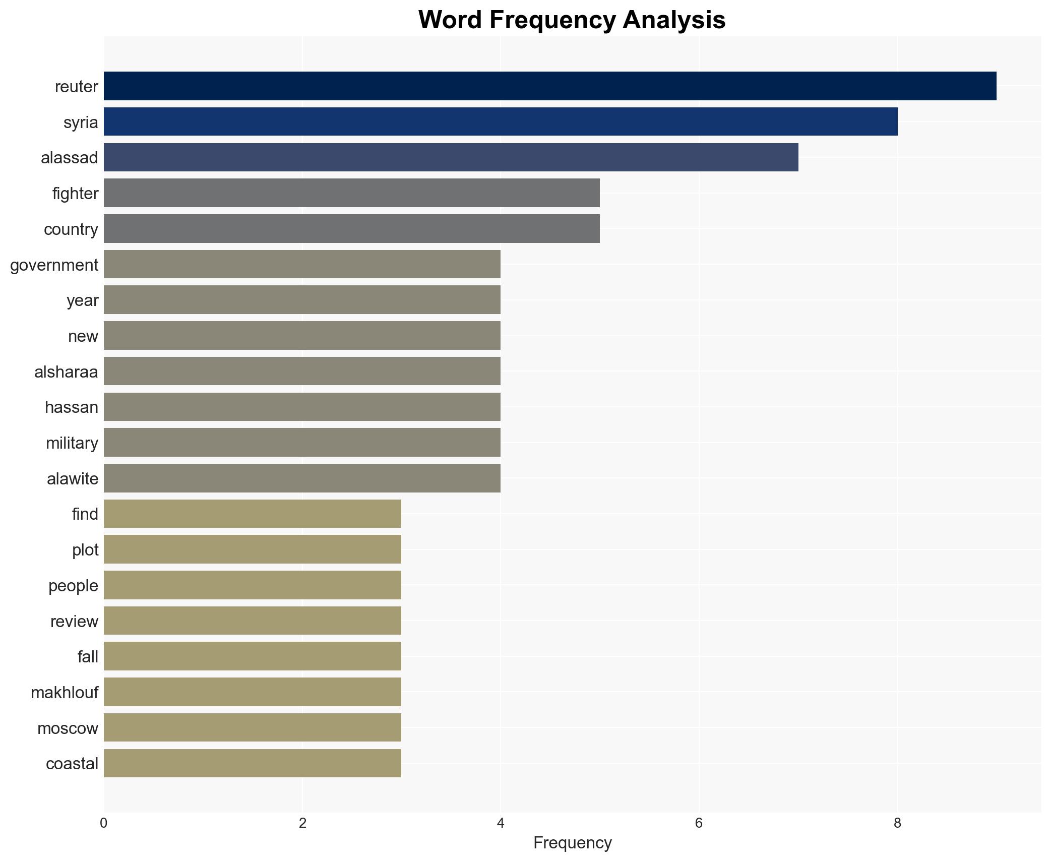 Al-Assad inner circle plotting Syrian uprisings from Russian exile Report - Image 3