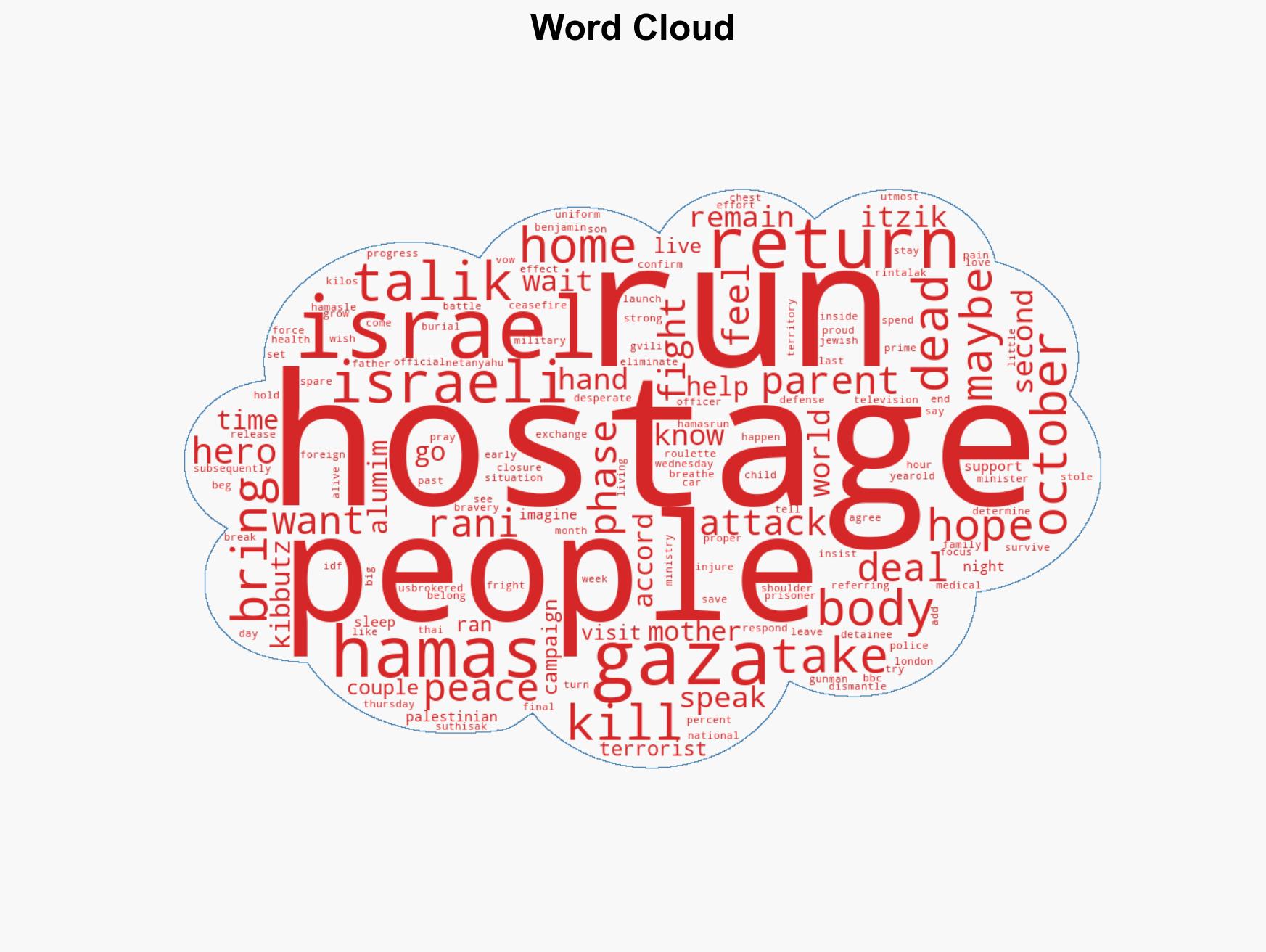 'All Israeli people are with us' say parents of last dead hostage in Gaza - Image 1