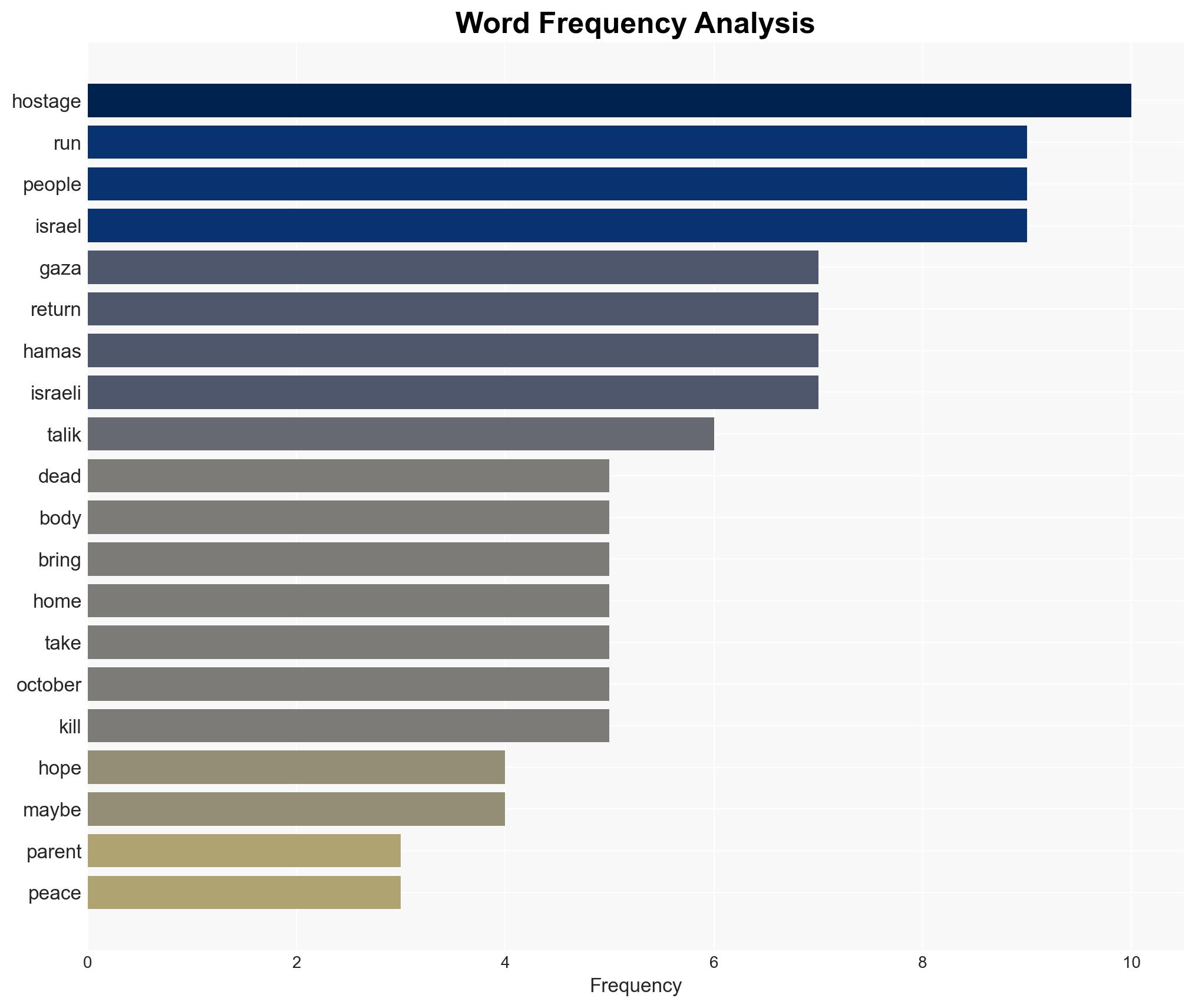 'All Israeli people are with us' say parents of last dead hostage in Gaza - Image 3