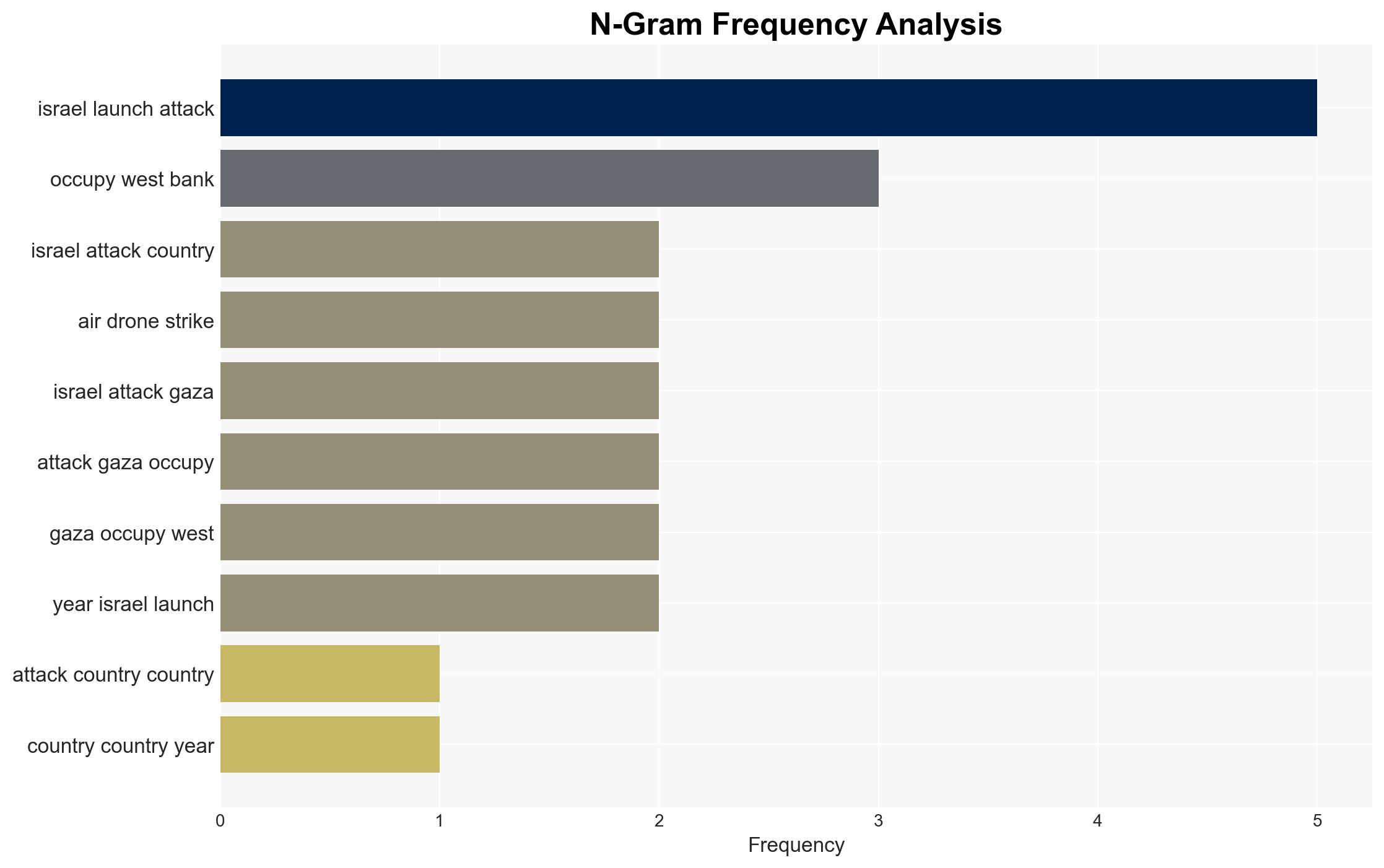 All the countries Israel attacked in 2025 Animated map - Image 4