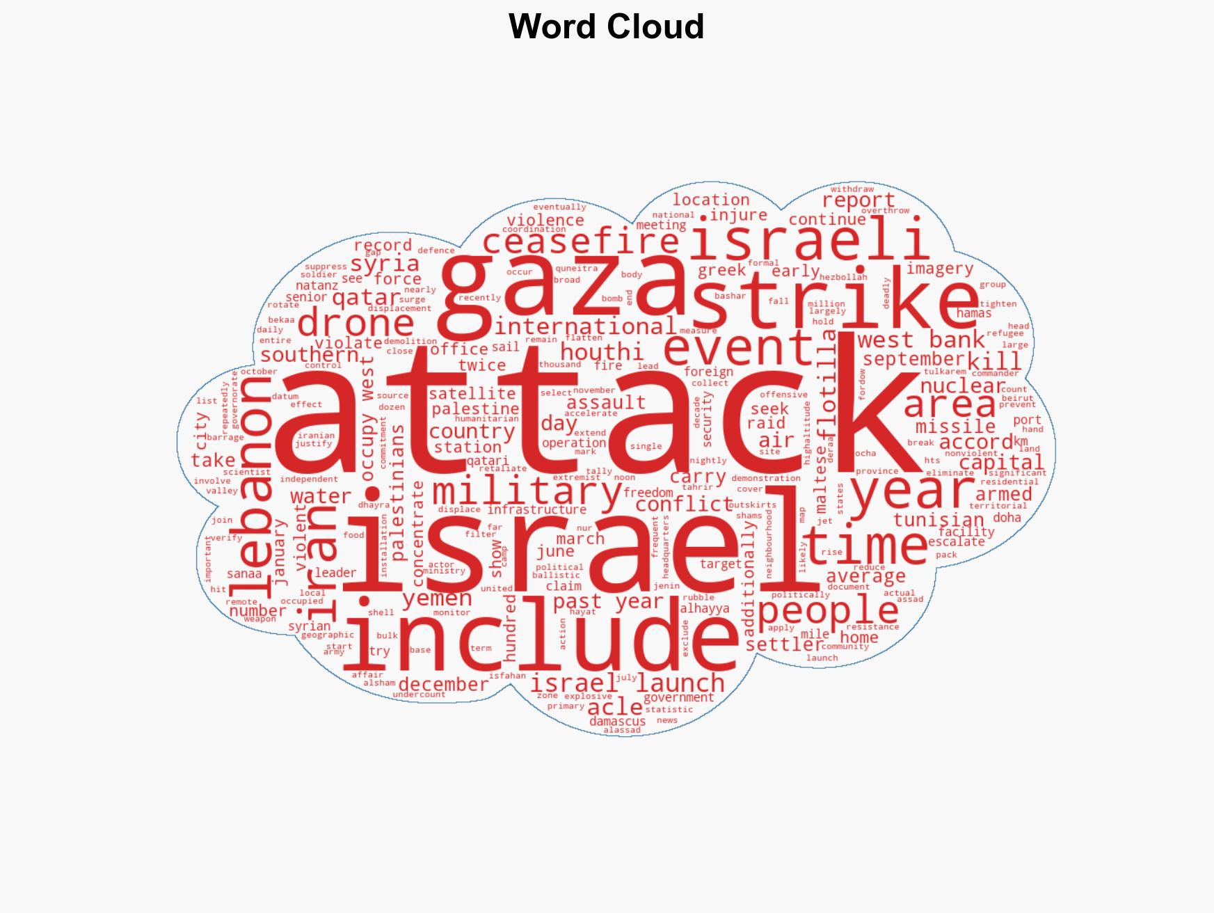 All the countries Israel attacked in 2025 Animated map - Image 1