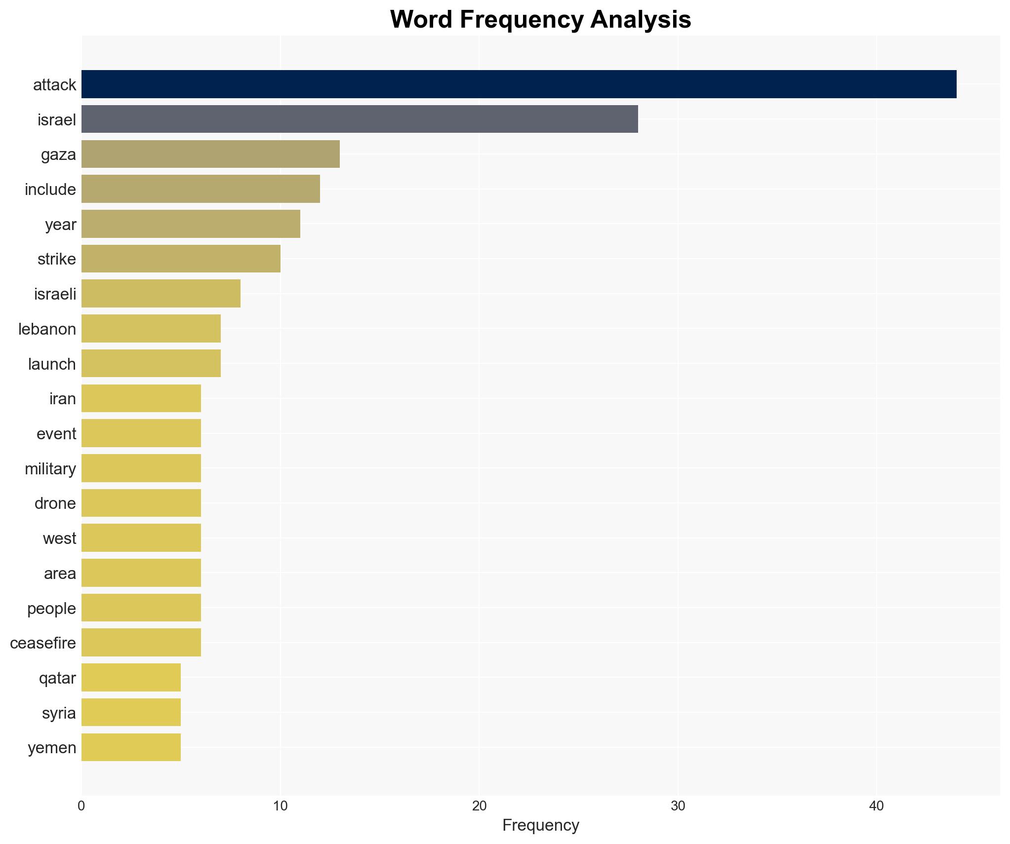 All the countries Israel attacked in 2025 Animated map - Image 3
