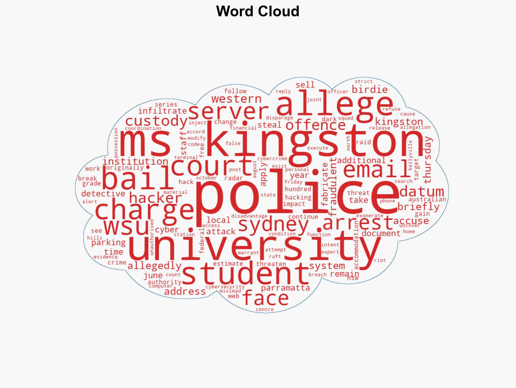 Alleged Sydney uni hacker charged with additional cyber crimes - Image 1