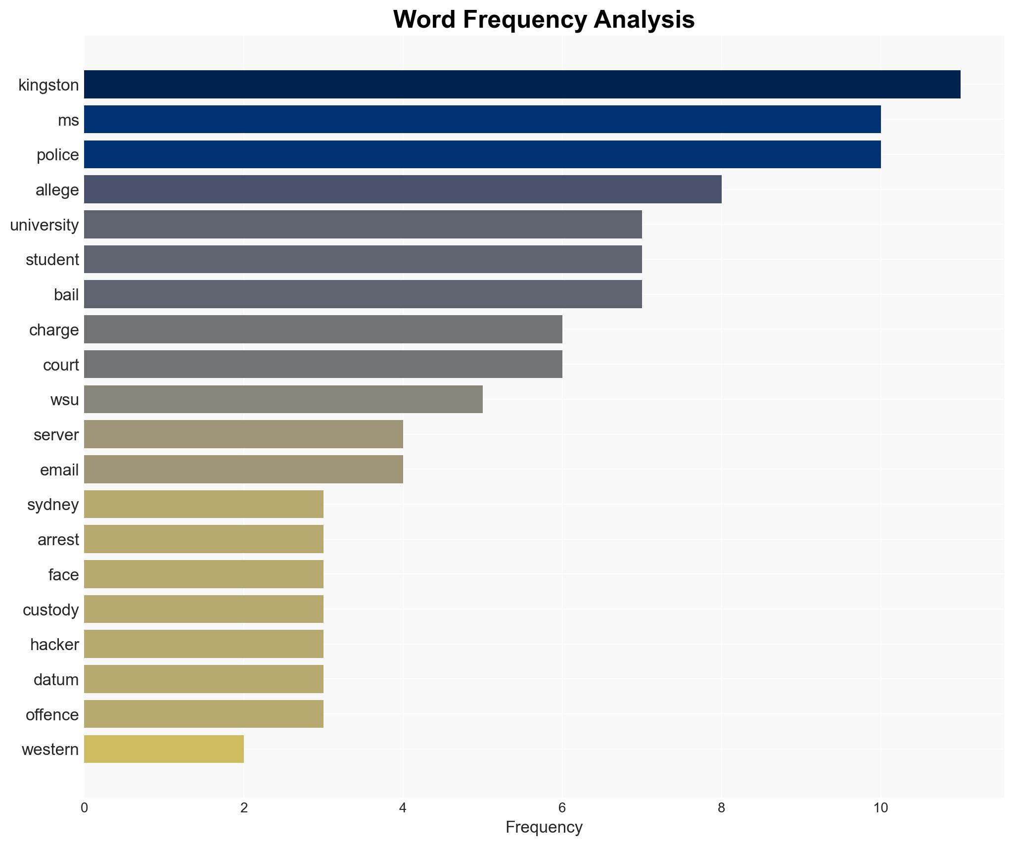 Alleged Sydney uni hacker charged with additional cyber crimes - Image 3