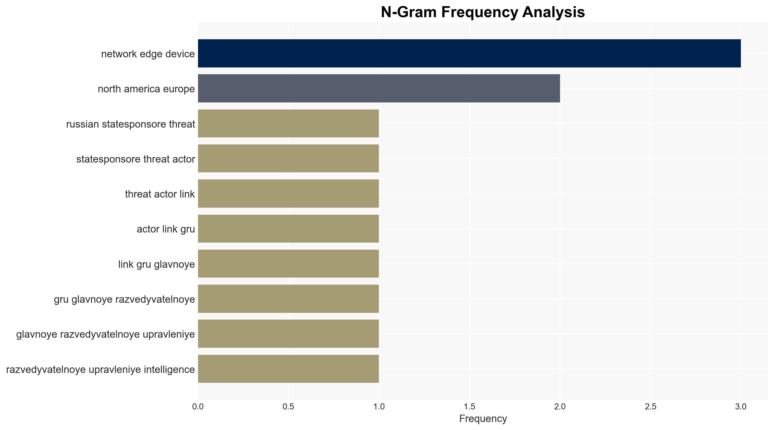 Amazon Russian GRU hackers favor misconfigured devices over vulnerabilities - Image 4