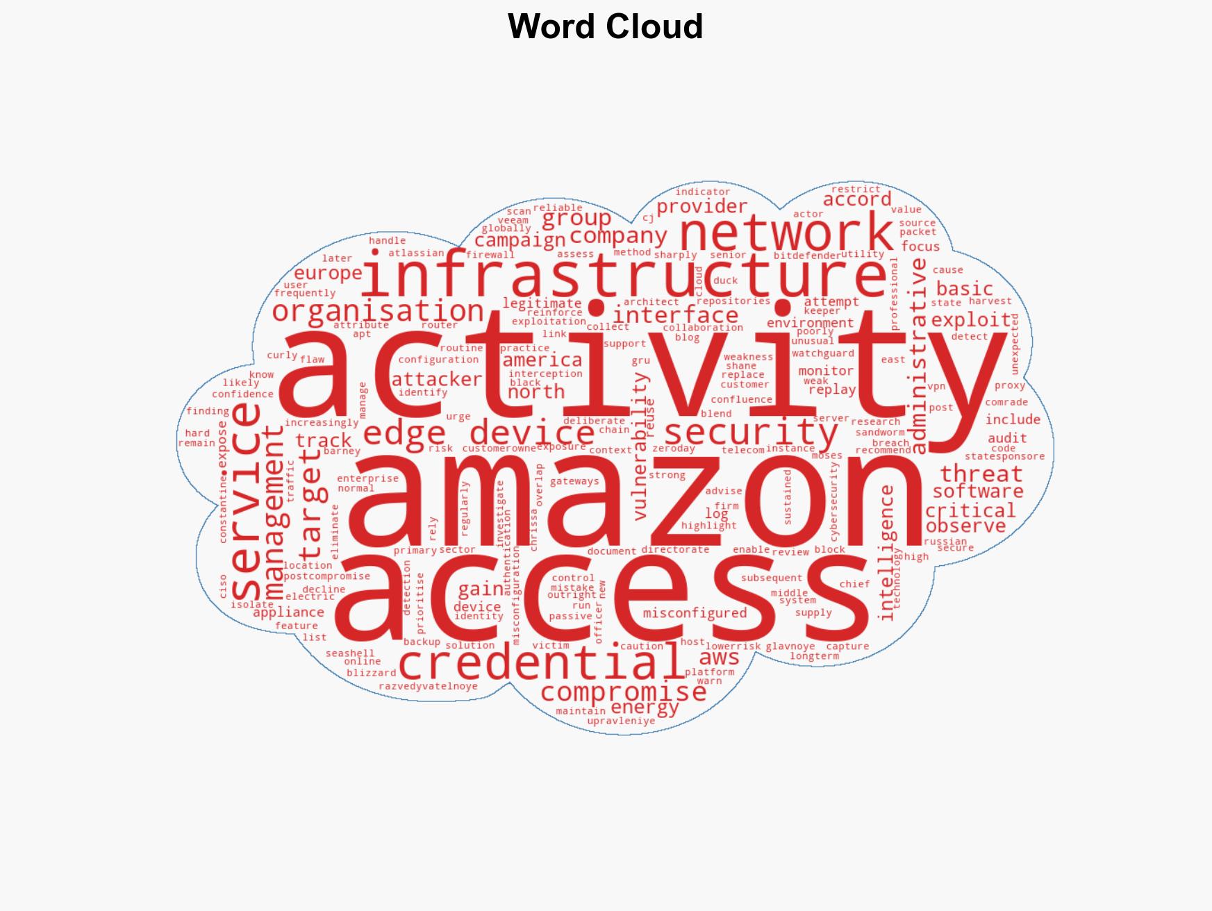 Amazon Russian GRU hackers favor misconfigured devices over vulnerabilities - Image 1