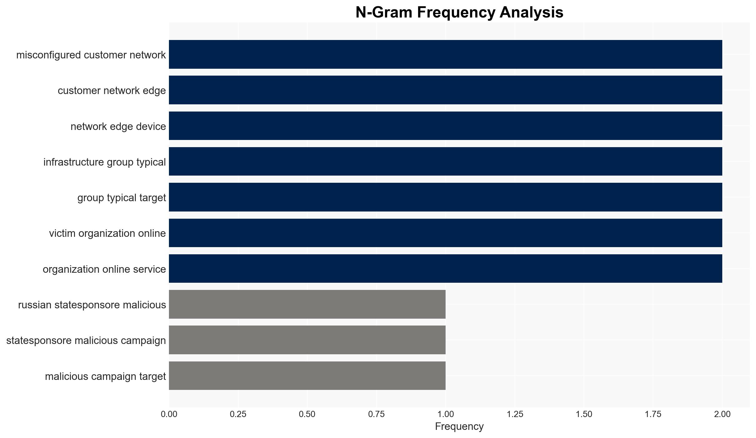 Amazon Warns Russian GRU Hackers Target Western Firms via Edge Devices - Image 4