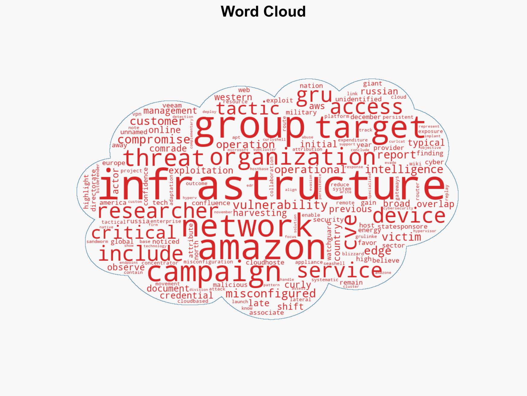 Amazon Warns Russian GRU Hackers Target Western Firms via Edge Devices - Image 1