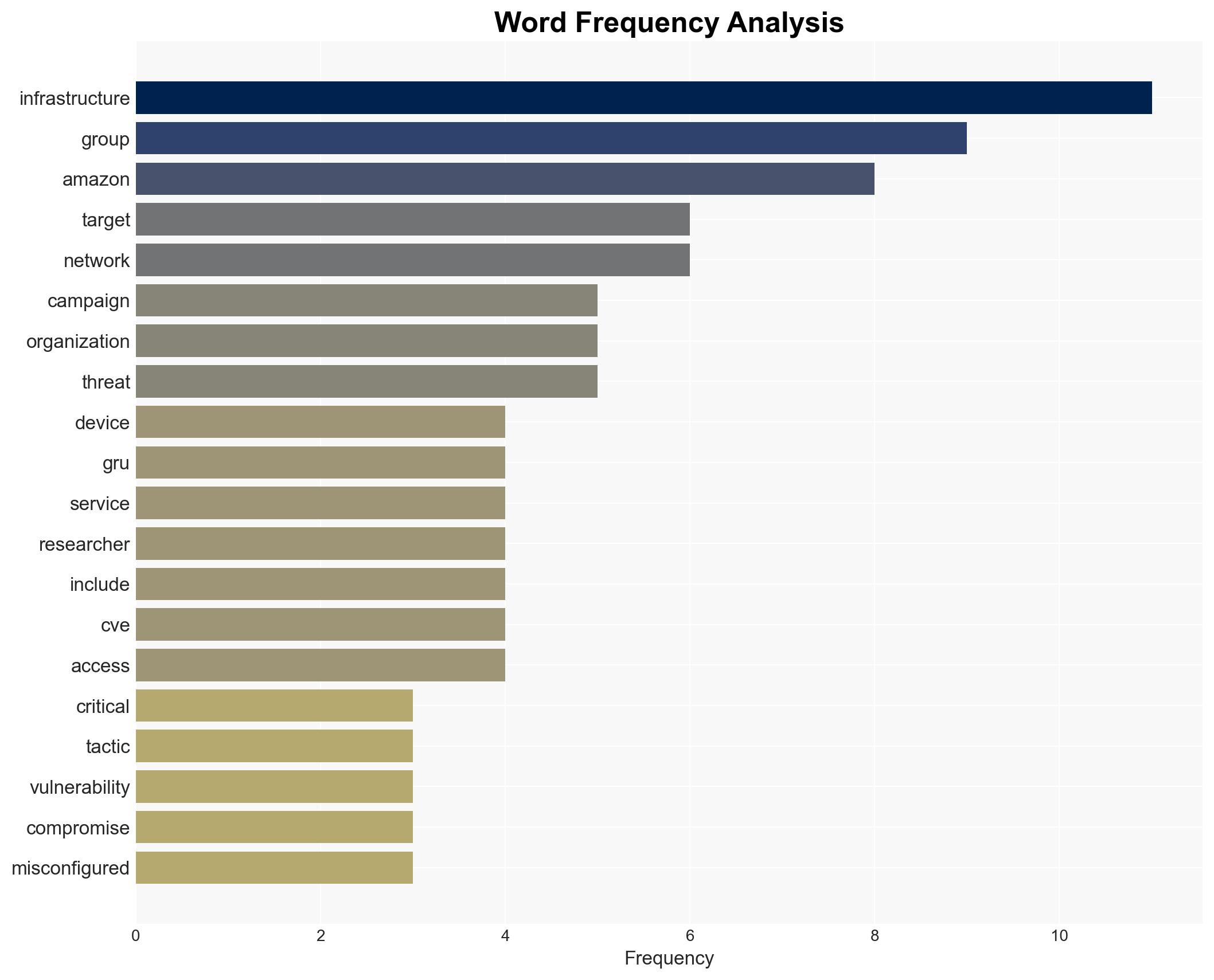 Amazon Warns Russian GRU Hackers Target Western Firms via Edge Devices - Image 3