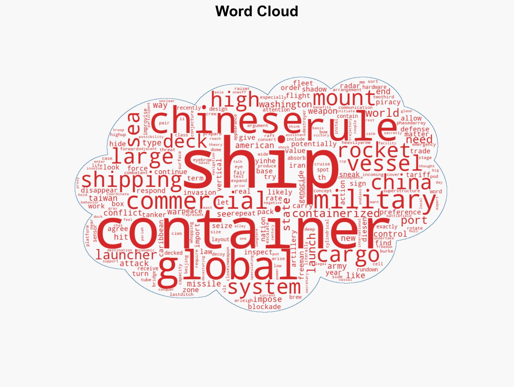 American Pirates and the Coming Militarization of Commercial Shipping - Image 1