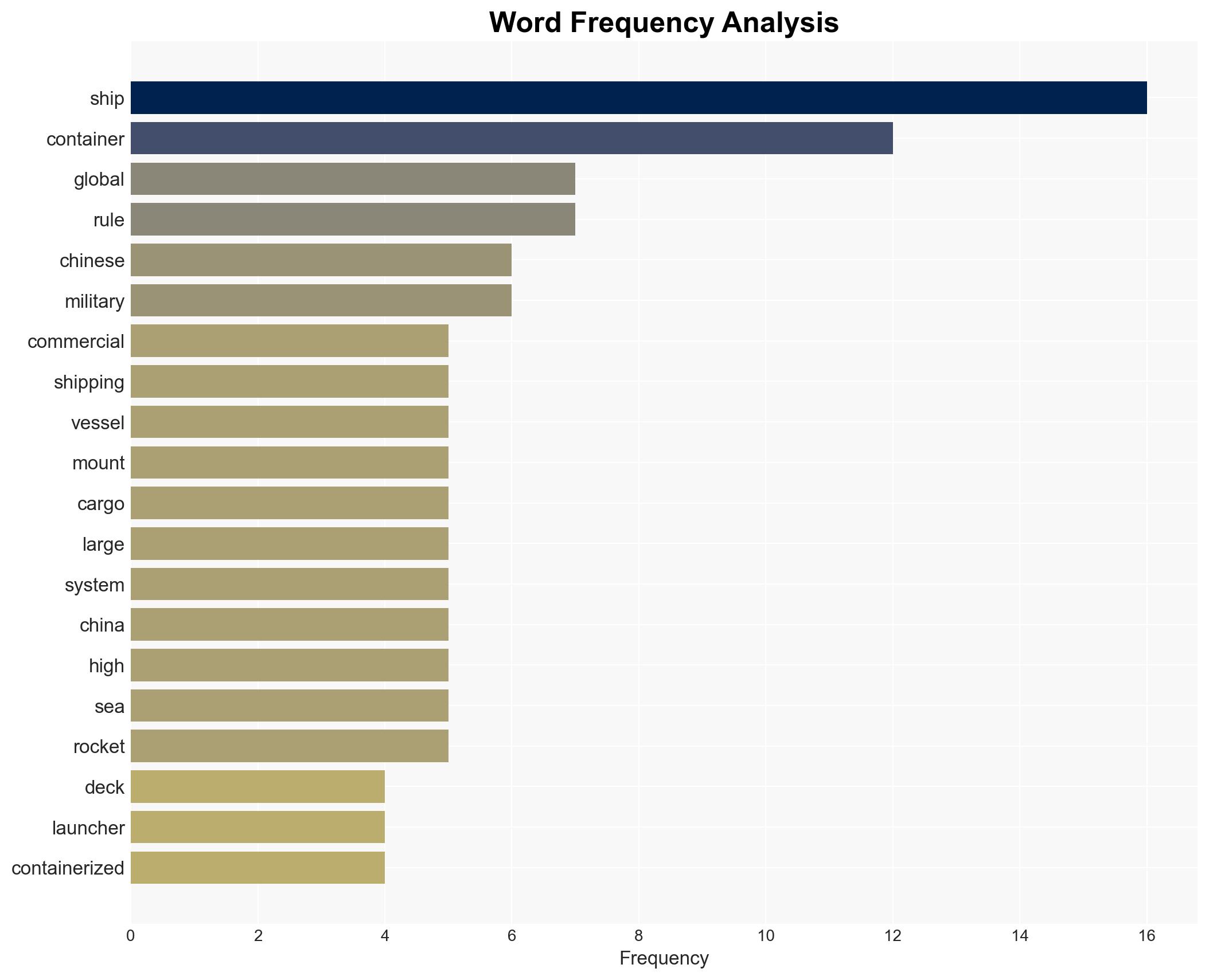 American Pirates and the Coming Militarization of Commercial Shipping - Image 3
