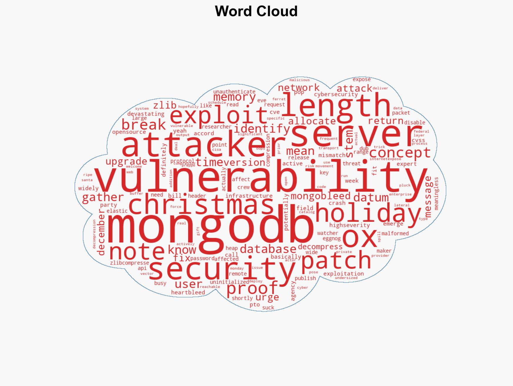 An early end to the holidays 'Heartbleed of MongoDB' is now under active exploit - Image 1