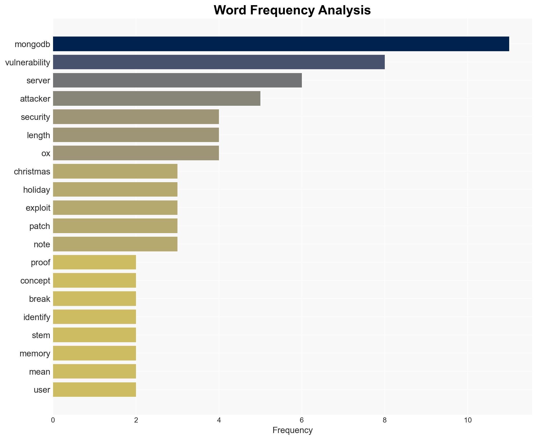 An early end to the holidays 'Heartbleed of MongoDB' is now under active exploit - Image 3