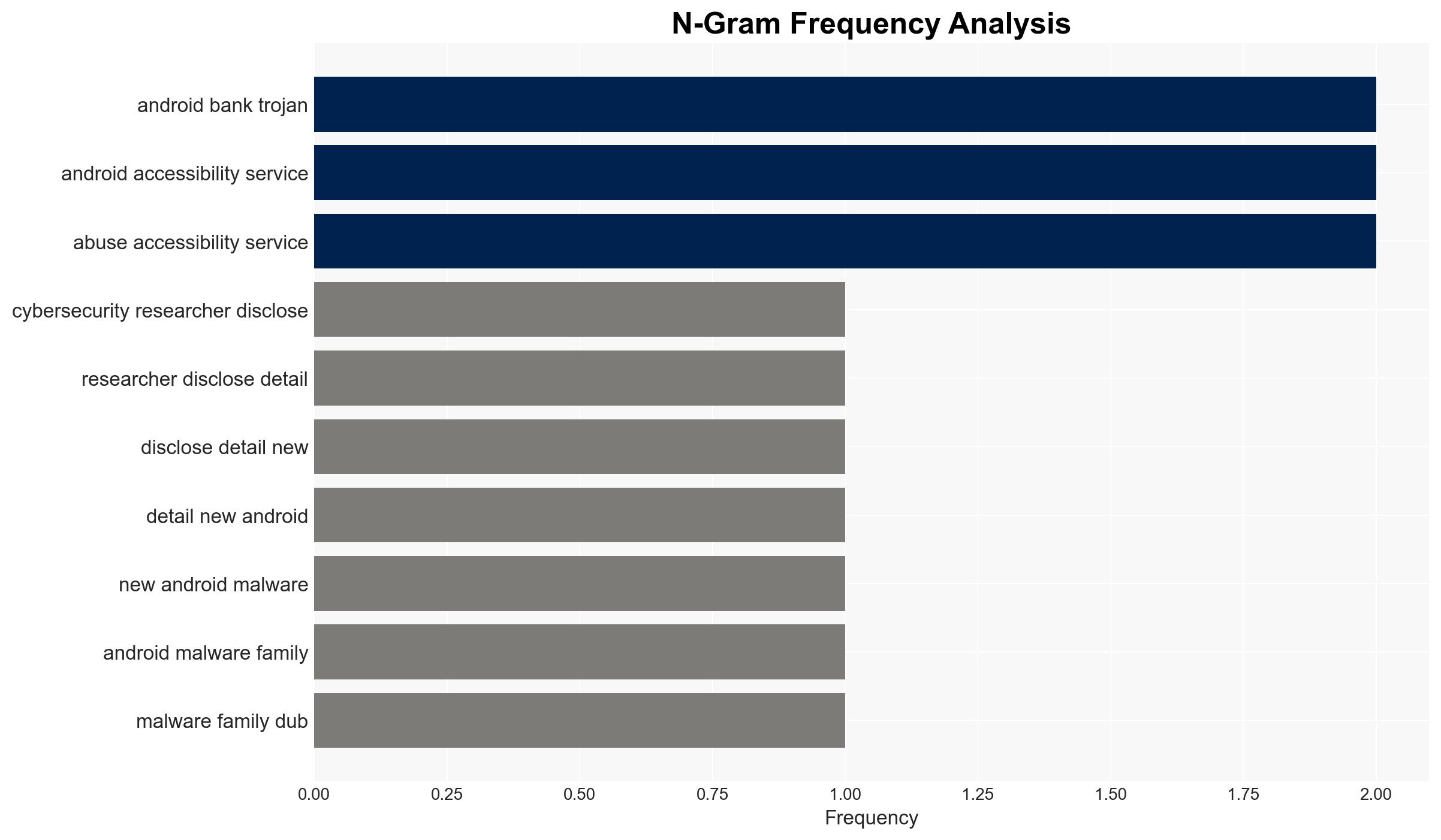 Android Malware FvncBot SeedSnatcher and ClayRat Gain Stronger Data Theft Features - Image 4