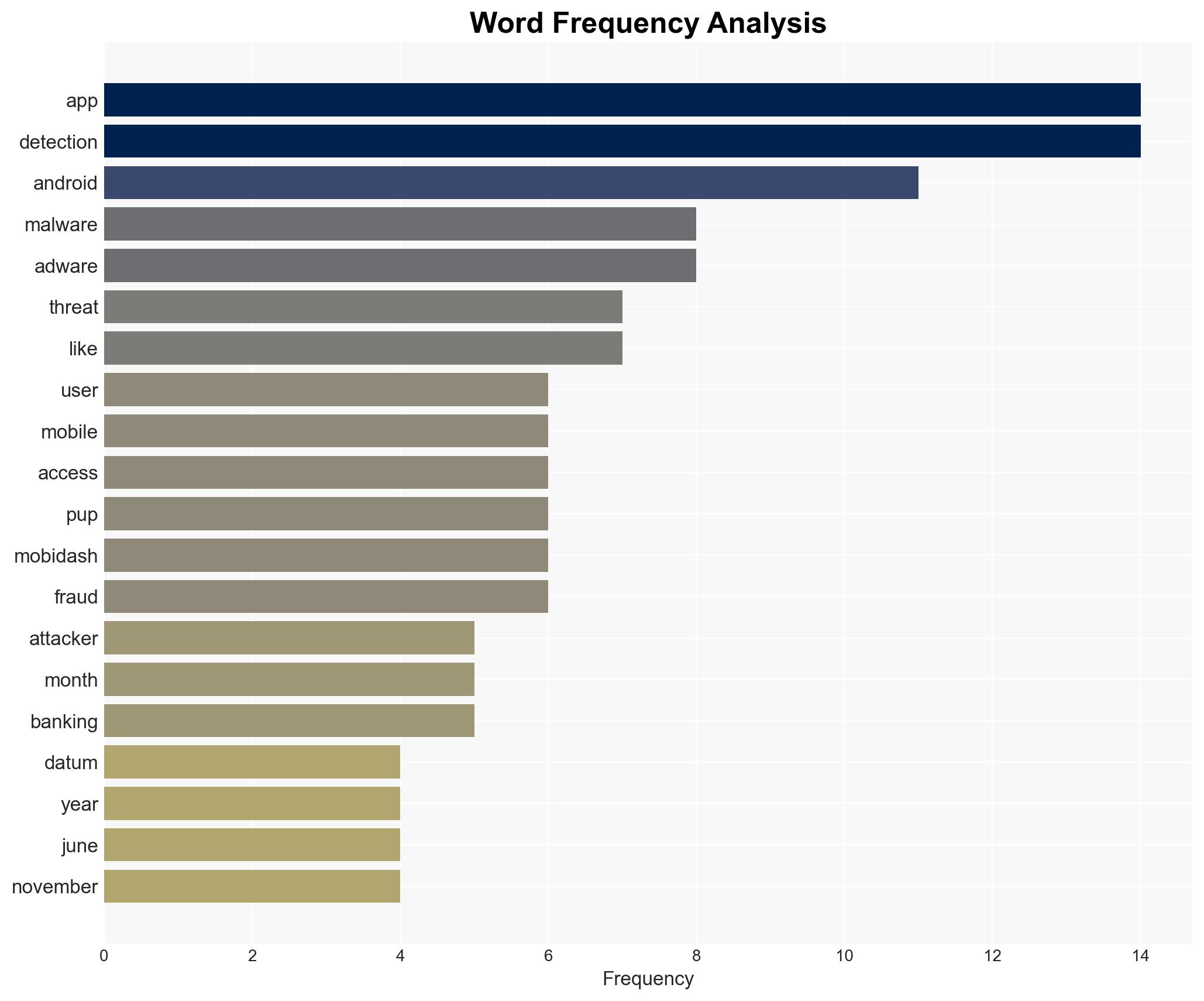 Android threats in 2025 When your phone becomes the main attack surface - Image 3