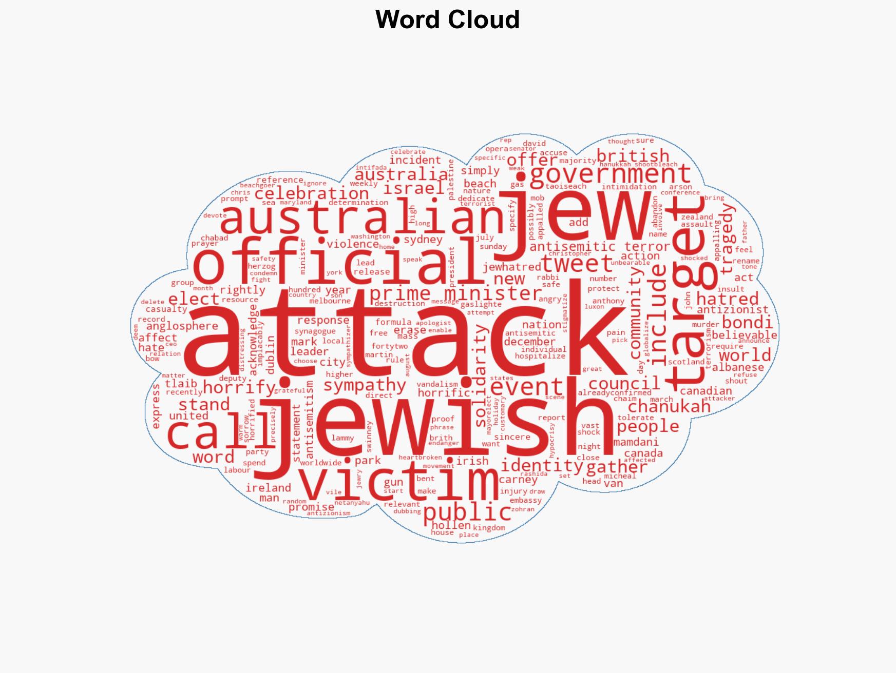 Anglosphere Leaders Bad Responses to Bondi Beach Terrorism - Image 1