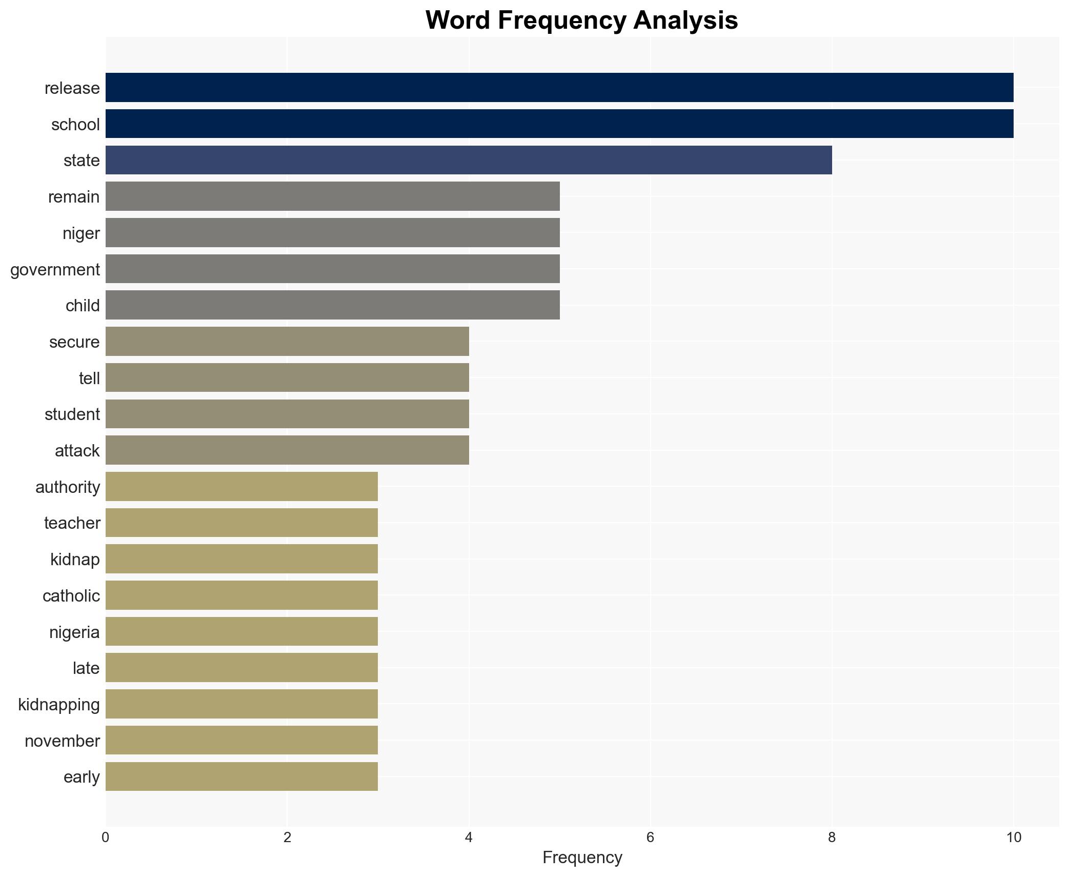 Another 130 abducted schoolchildren released in Nigeria - Image 3