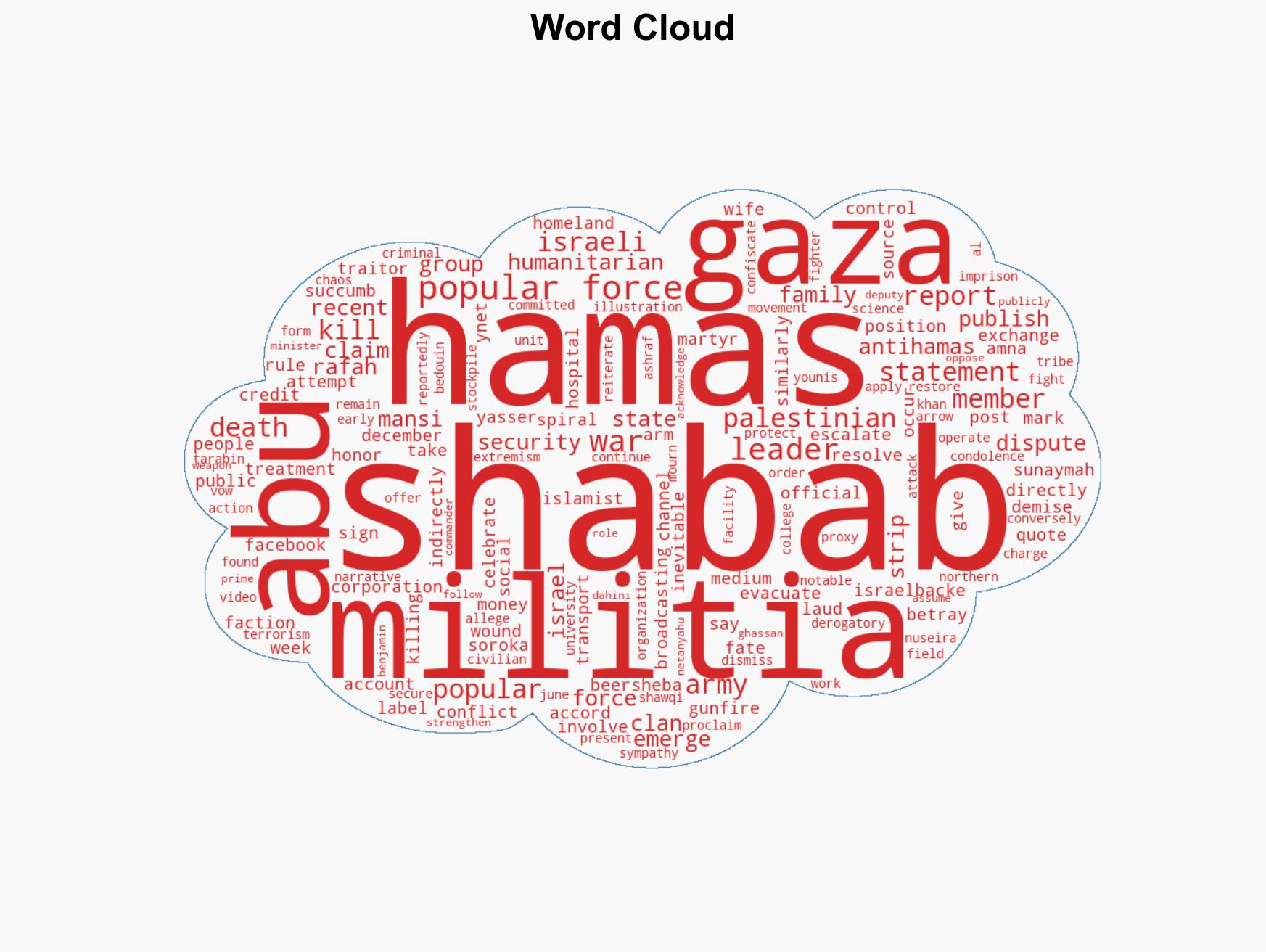 Anti-Hamas Popular Forces militia leader killed in Gaza - Image 1