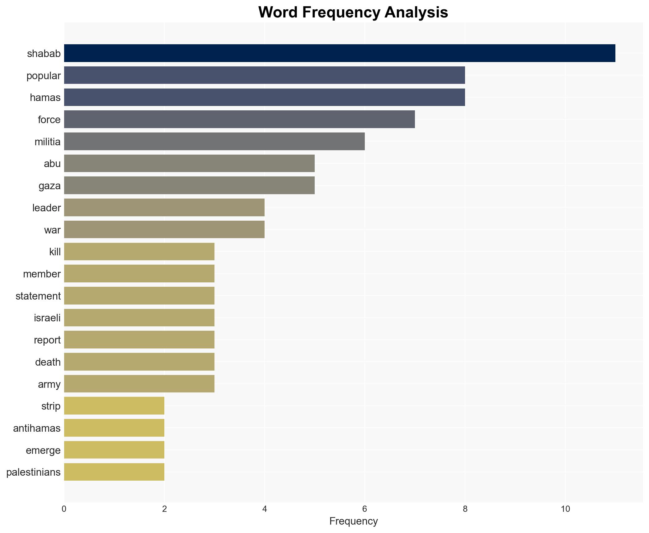 Anti-Hamas Popular Forces militia leader killed in Gaza - Image 3