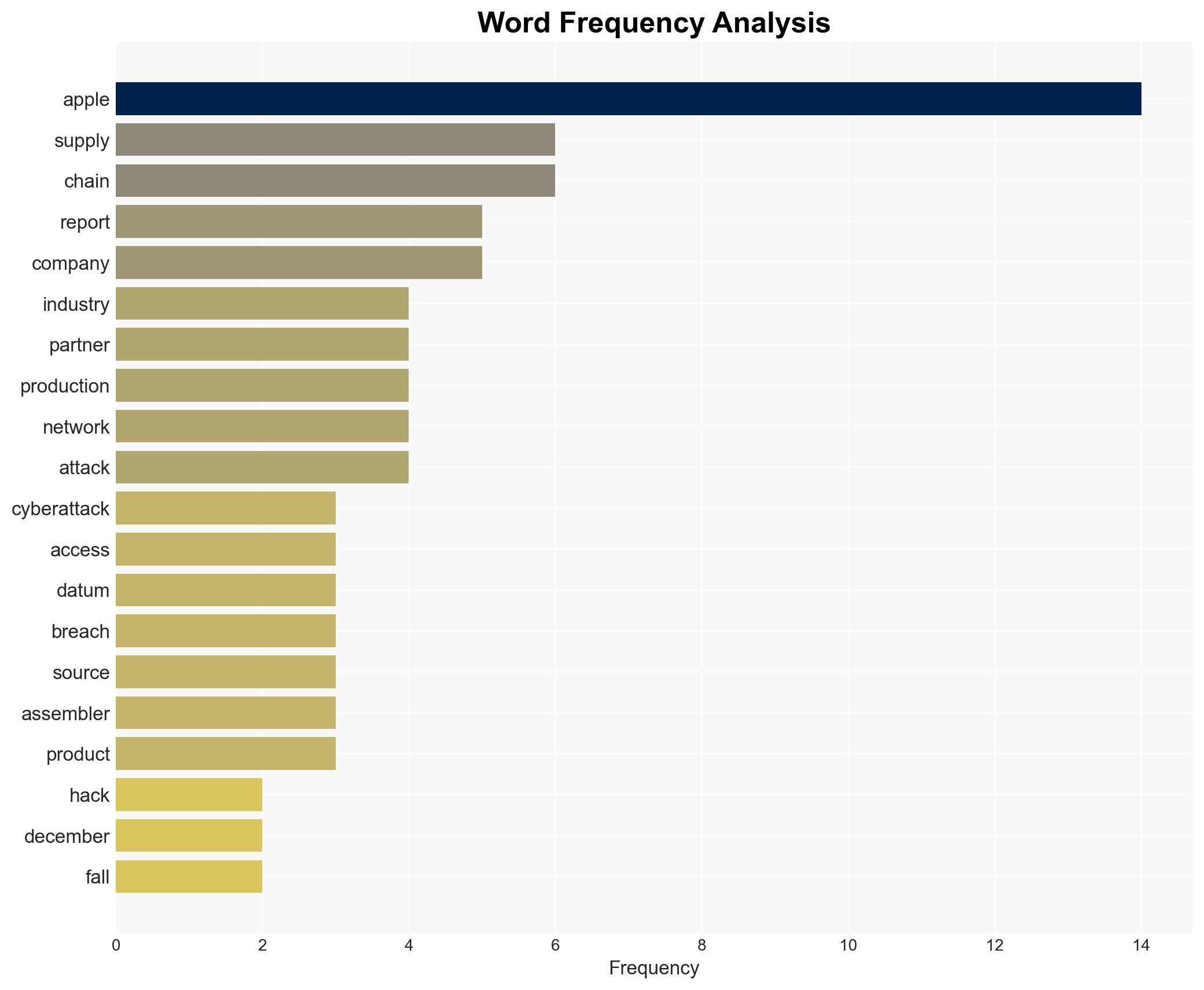 Apple Got Hacked - Massive Cyberattack May Have Leaked Sensitive Data from iPhone Maker - Image 3