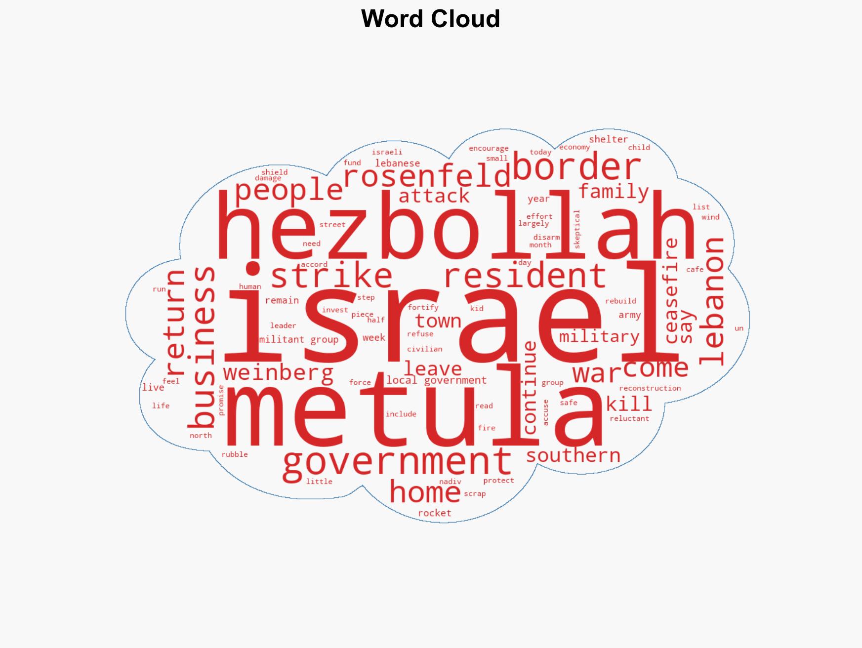 As tensions flare on Israel-Lebanon border war-torn communities struggle to rebuild - Image 1