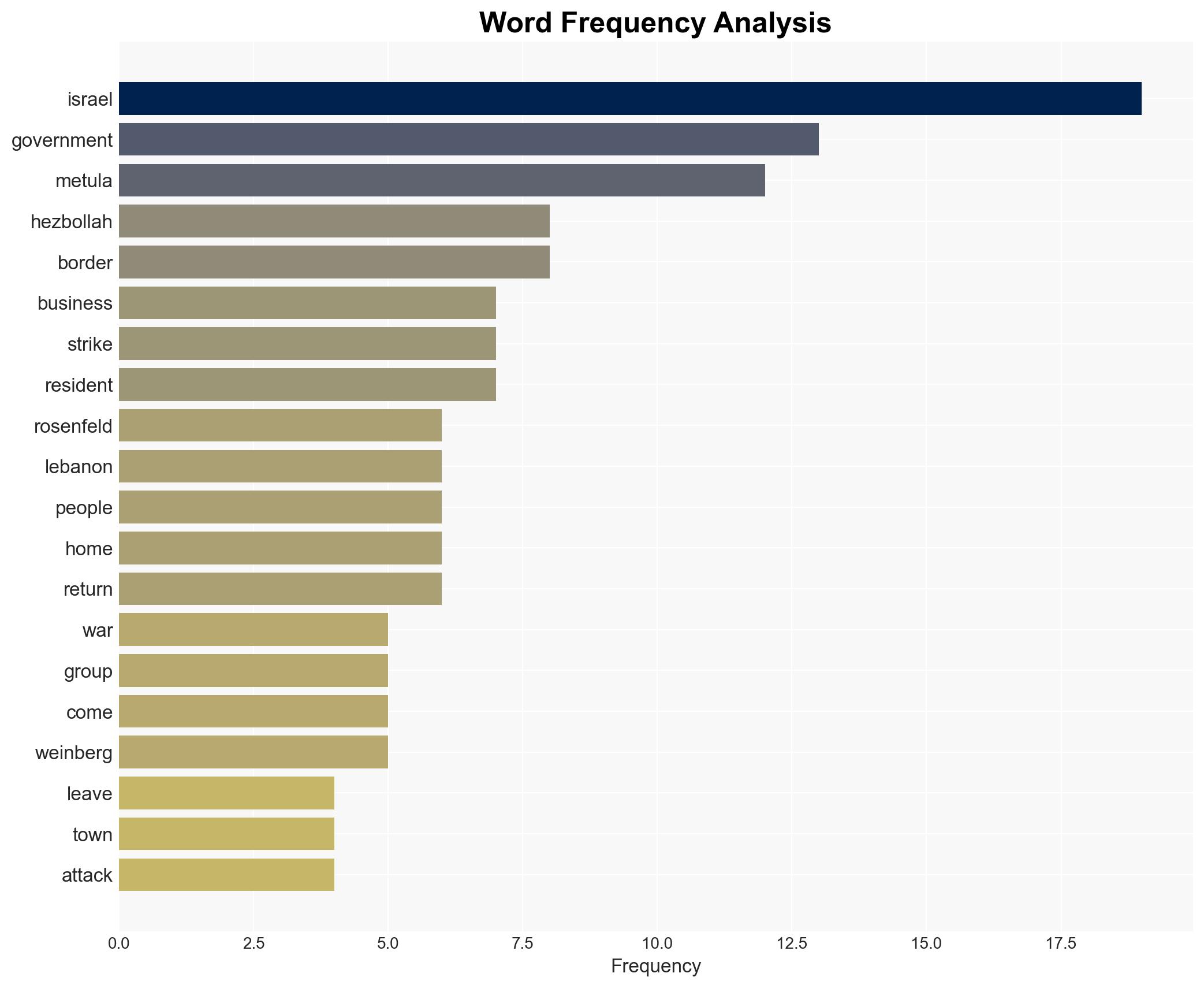 As tensions flare on Israel-Lebanon border war-torn communities struggle to rebuild - Image 3
