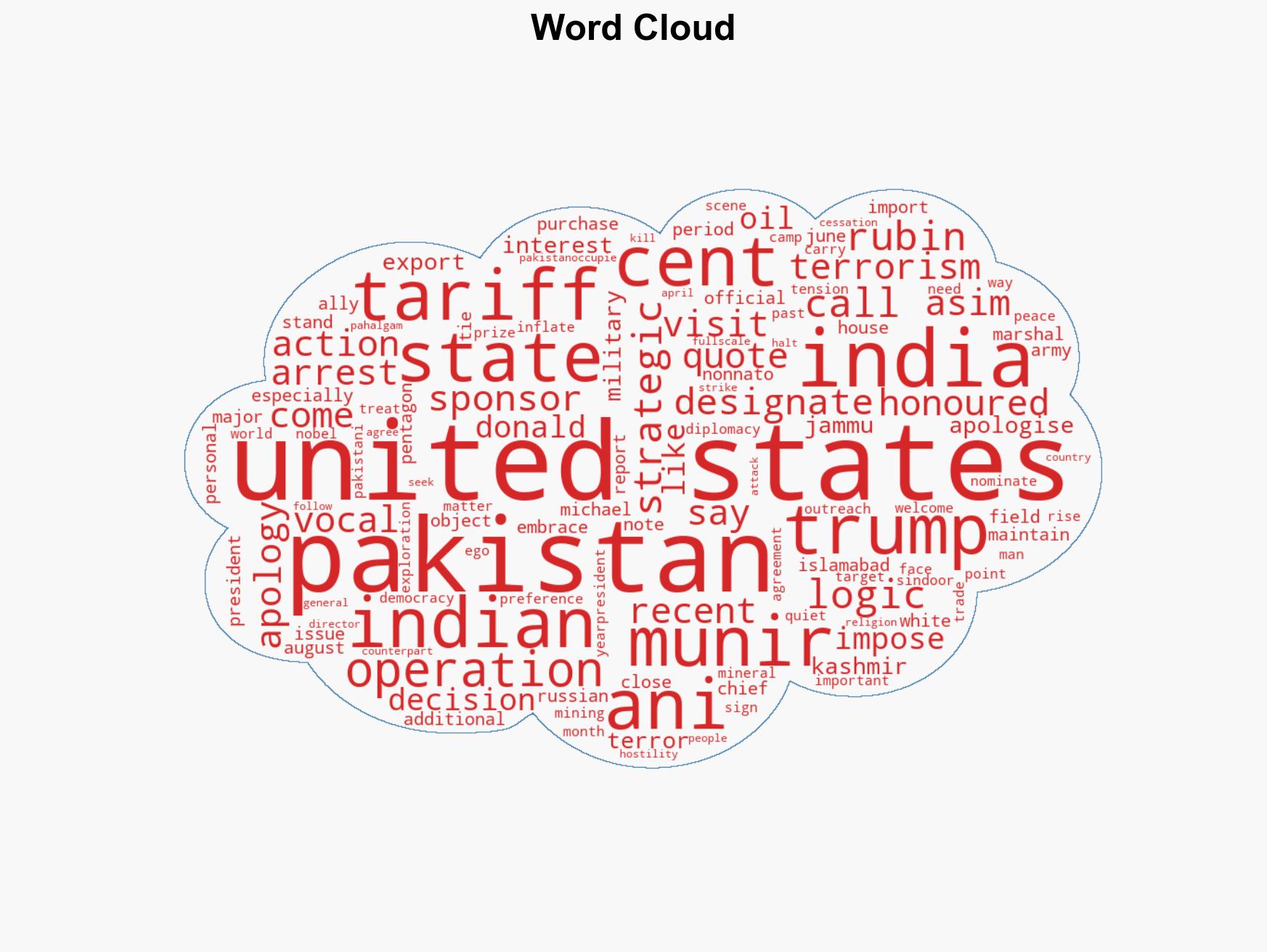 'Asim Munir should be arrested than honoured' Former top Pentagon official says US should apologise to India over its actions - Image 1