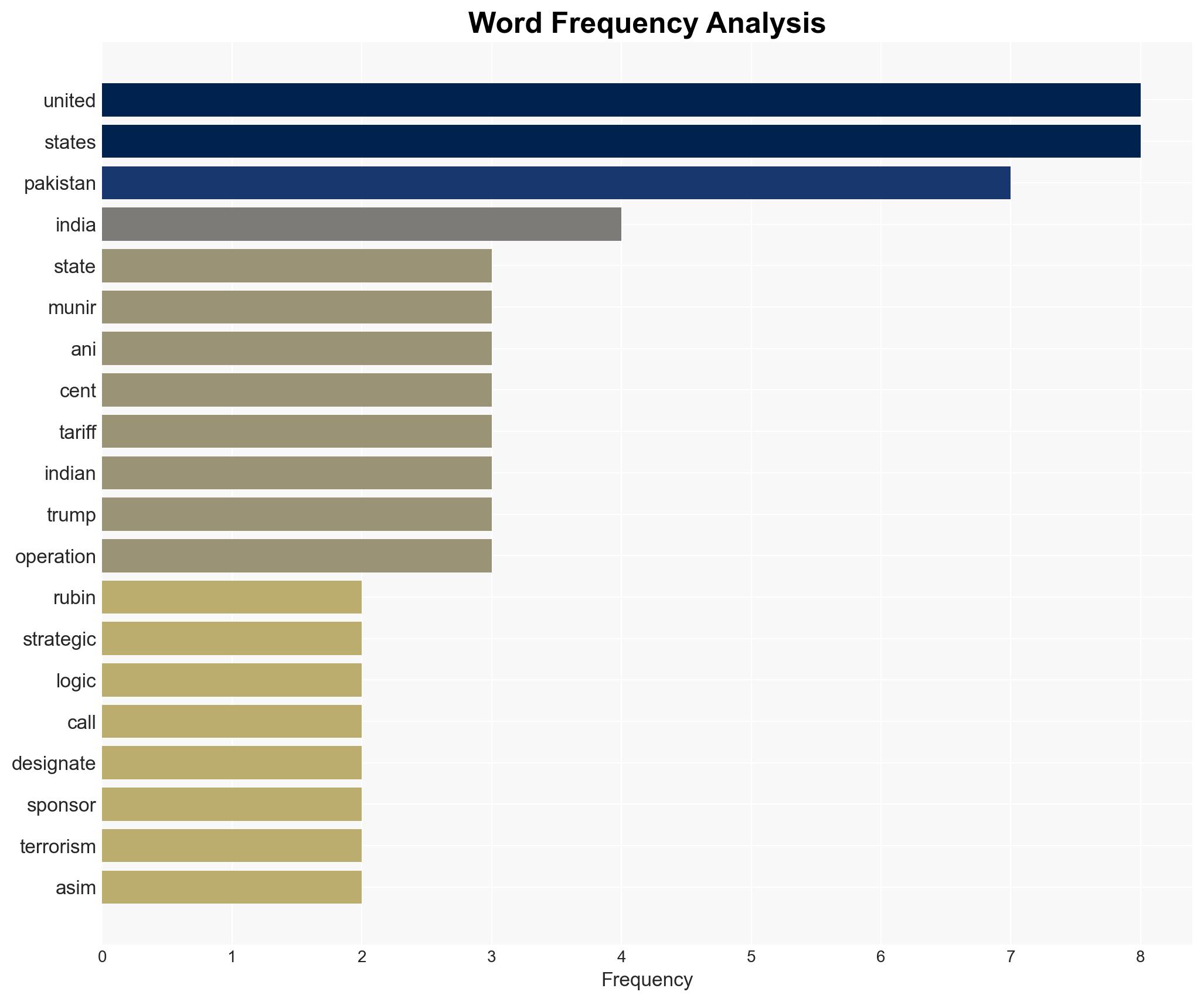 'Asim Munir should be arrested than honoured' Former top Pentagon official says US should apologise to India over its actions - Image 3