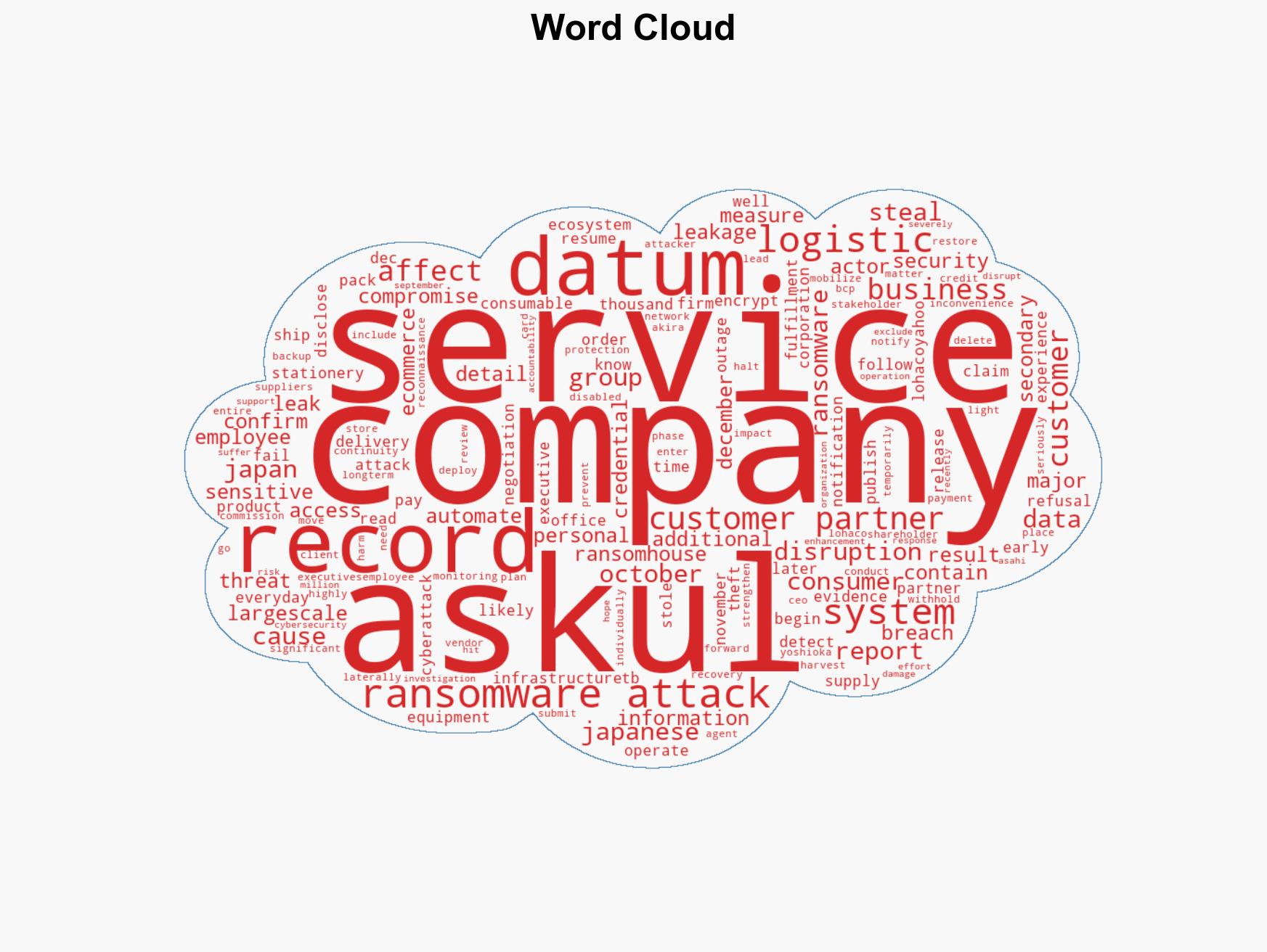 Askul data breach exposed over 700000 records after ransomware attack - Image 1