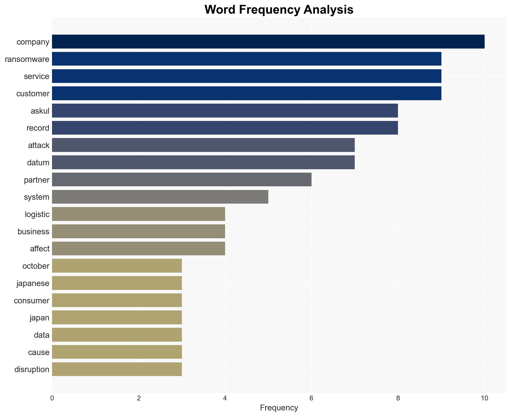 Askul data breach exposed over 700000 records after ransomware attack - Image 3