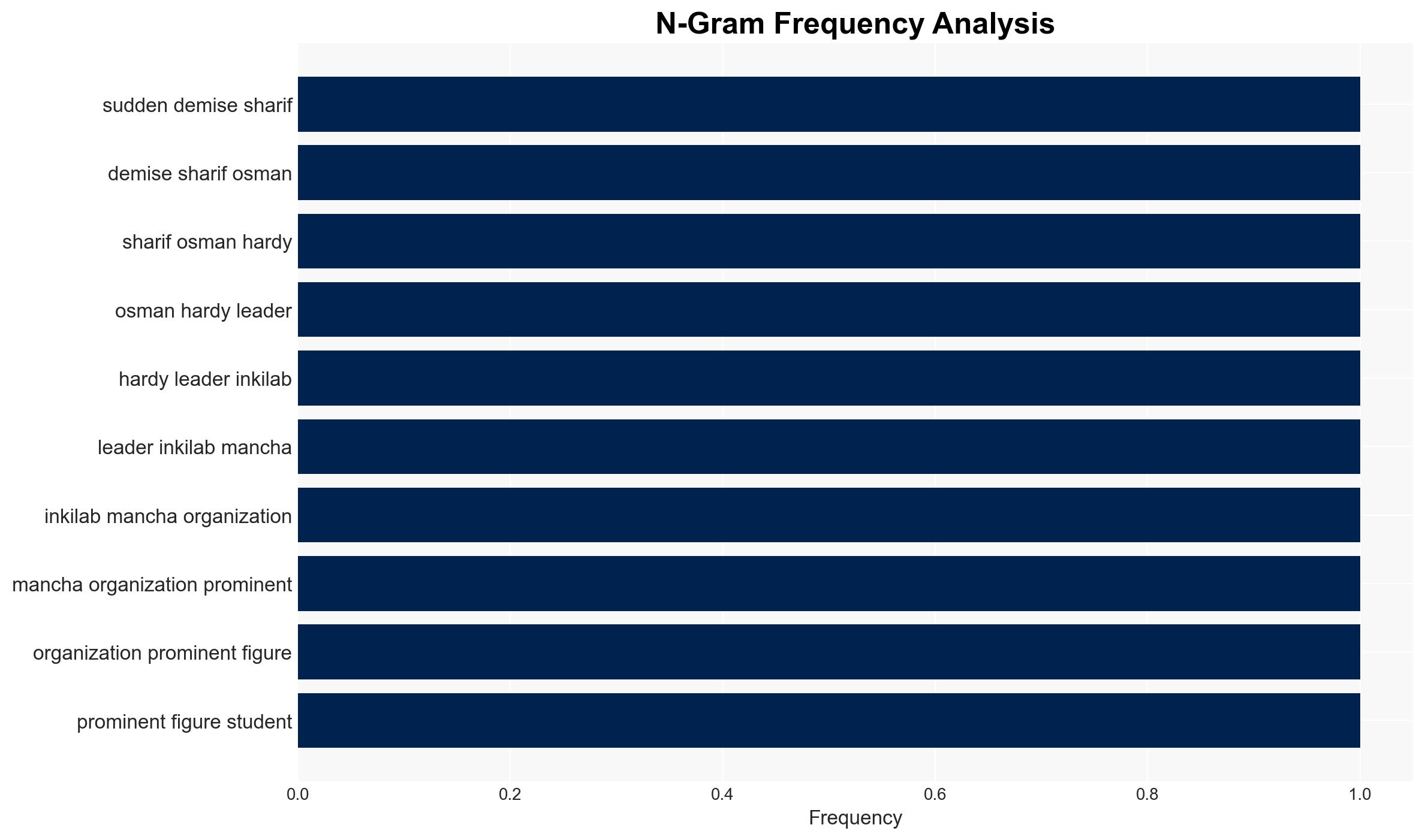 Assassination of Anti-Hasina Leader Ignites Fresh Turmoil in Bangladesh - Image 4