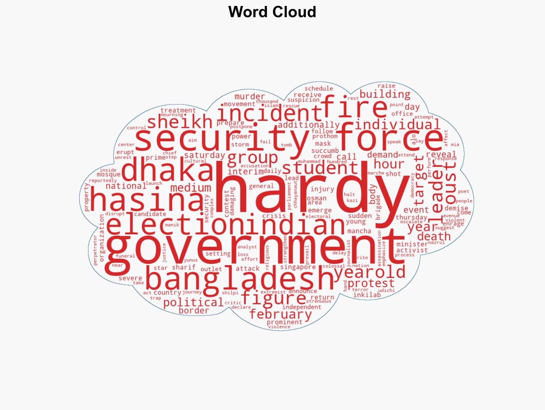 Assassination of Anti-Hasina Leader Ignites Fresh Turmoil in Bangladesh - Image 1